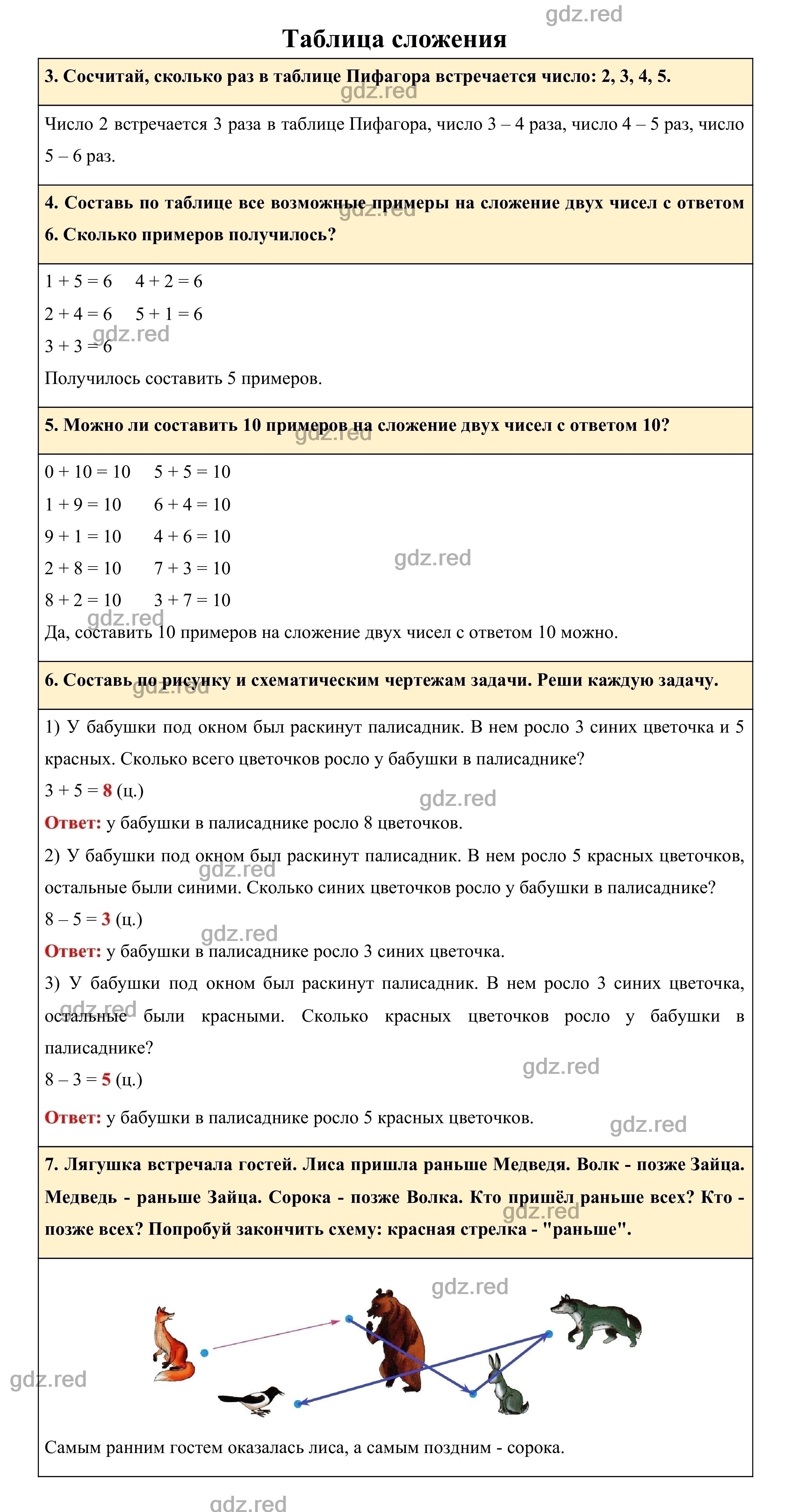 Страница 45 - ГДЗ по Математике для 1 класса Учебник Дорофеев, Миракова,  Бука. Часть 2. - ГДЗ РЕД