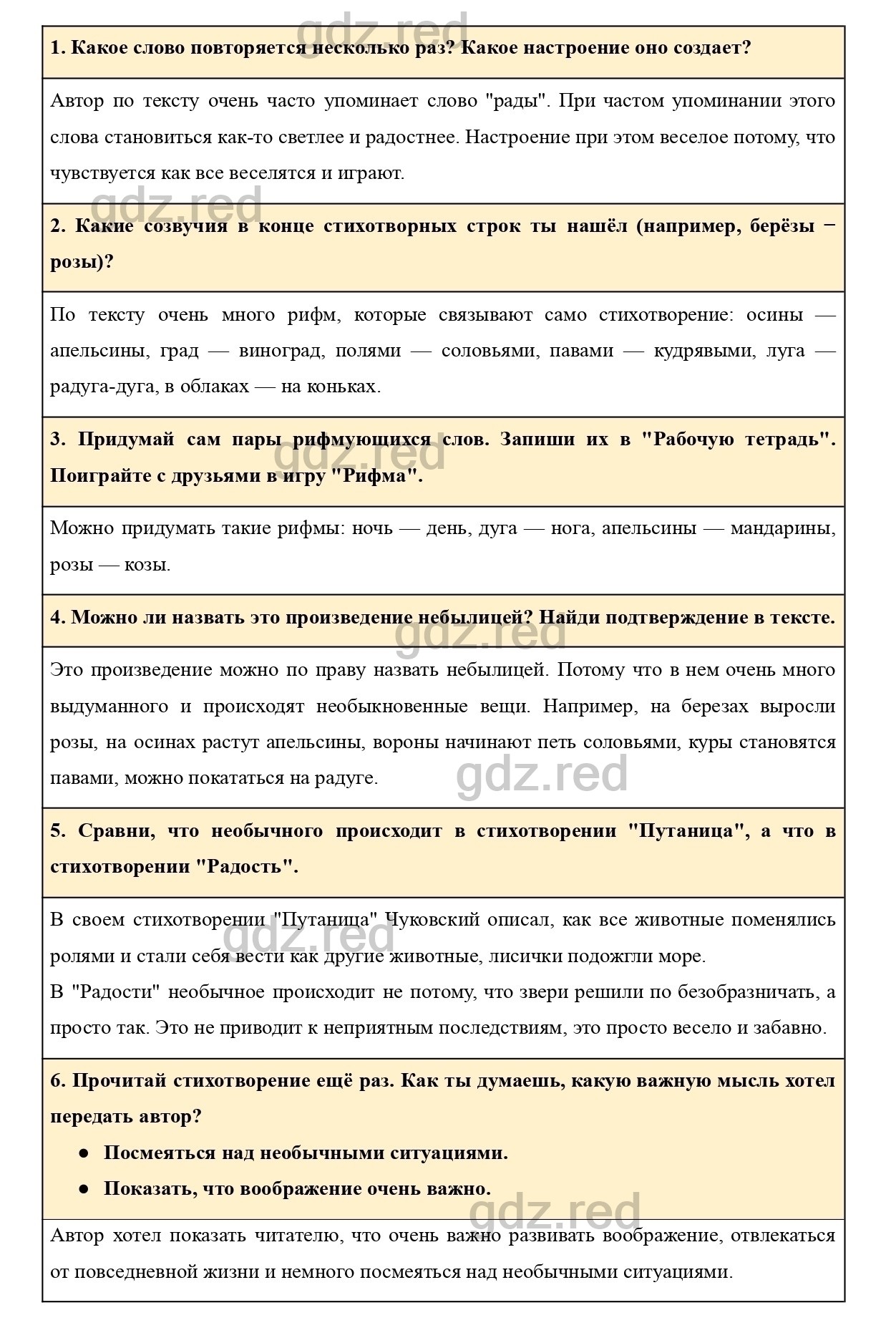 Страница 14 — ГДЗ по Литературному чтению для 2 класса Учебник Климанова  Л.Ф. Часть 2. - ГДЗ РЕД