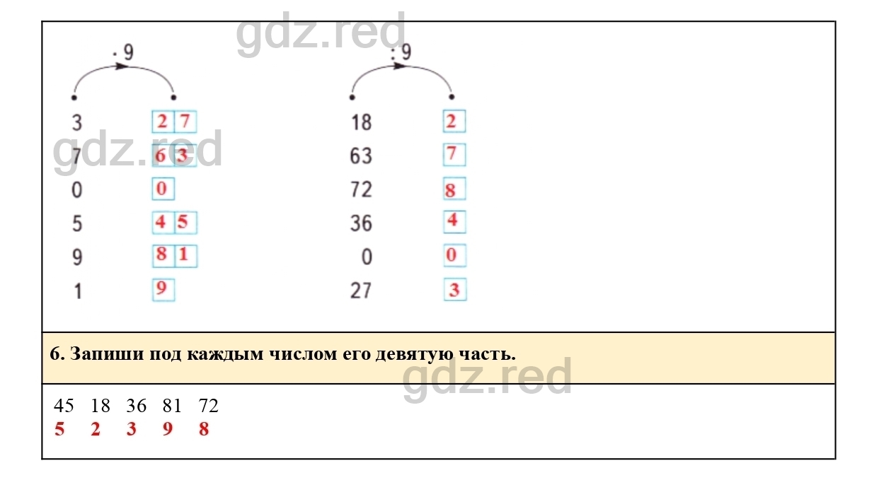 Страница 26- ГДЗ Математика 2 класс Рабочая тетрадь Рудницкая, Юдачева.  Часть 2 - ГДЗ РЕД