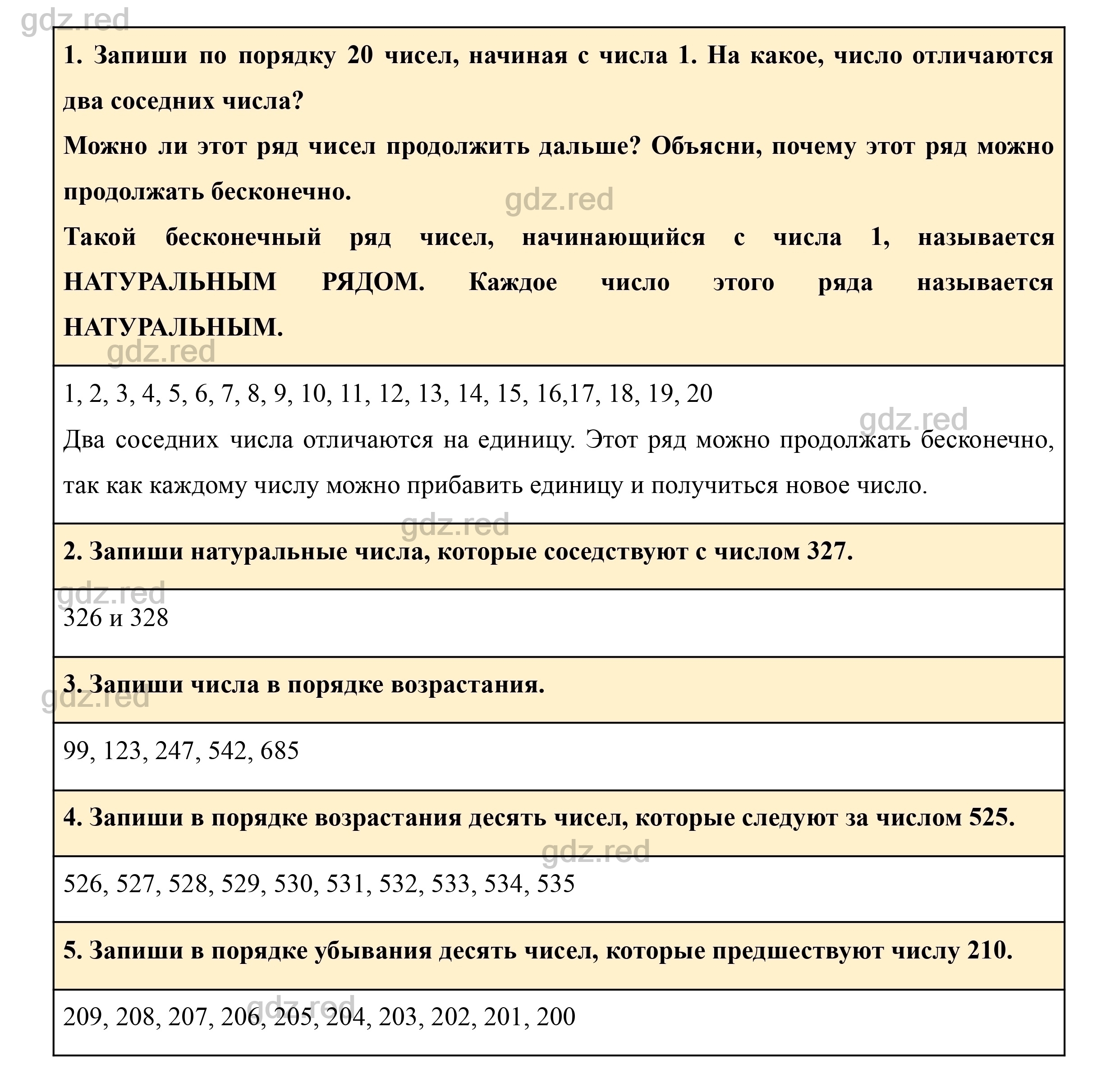 Страница 125- ГДЗ Математика 2 класс Учебник Чекин. Часть 2 - ГДЗ РЕД