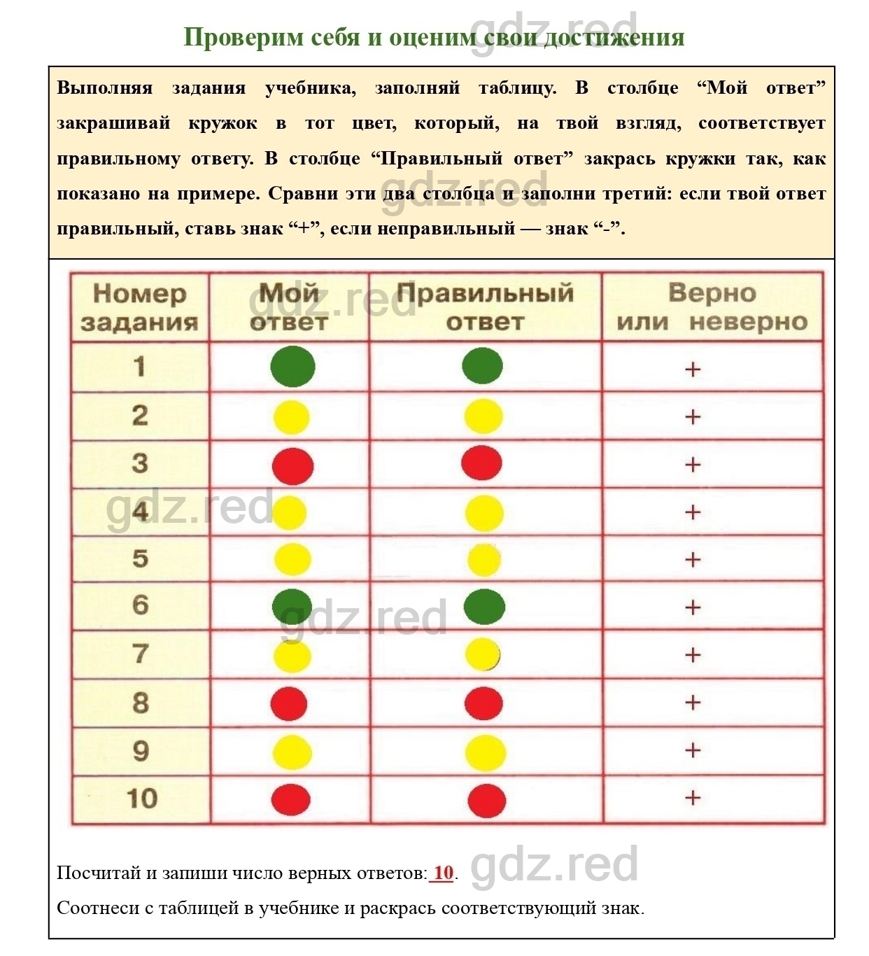 гдз окружающий мир 2 класс рабочая тетрадь стр 12 13 (97) фото