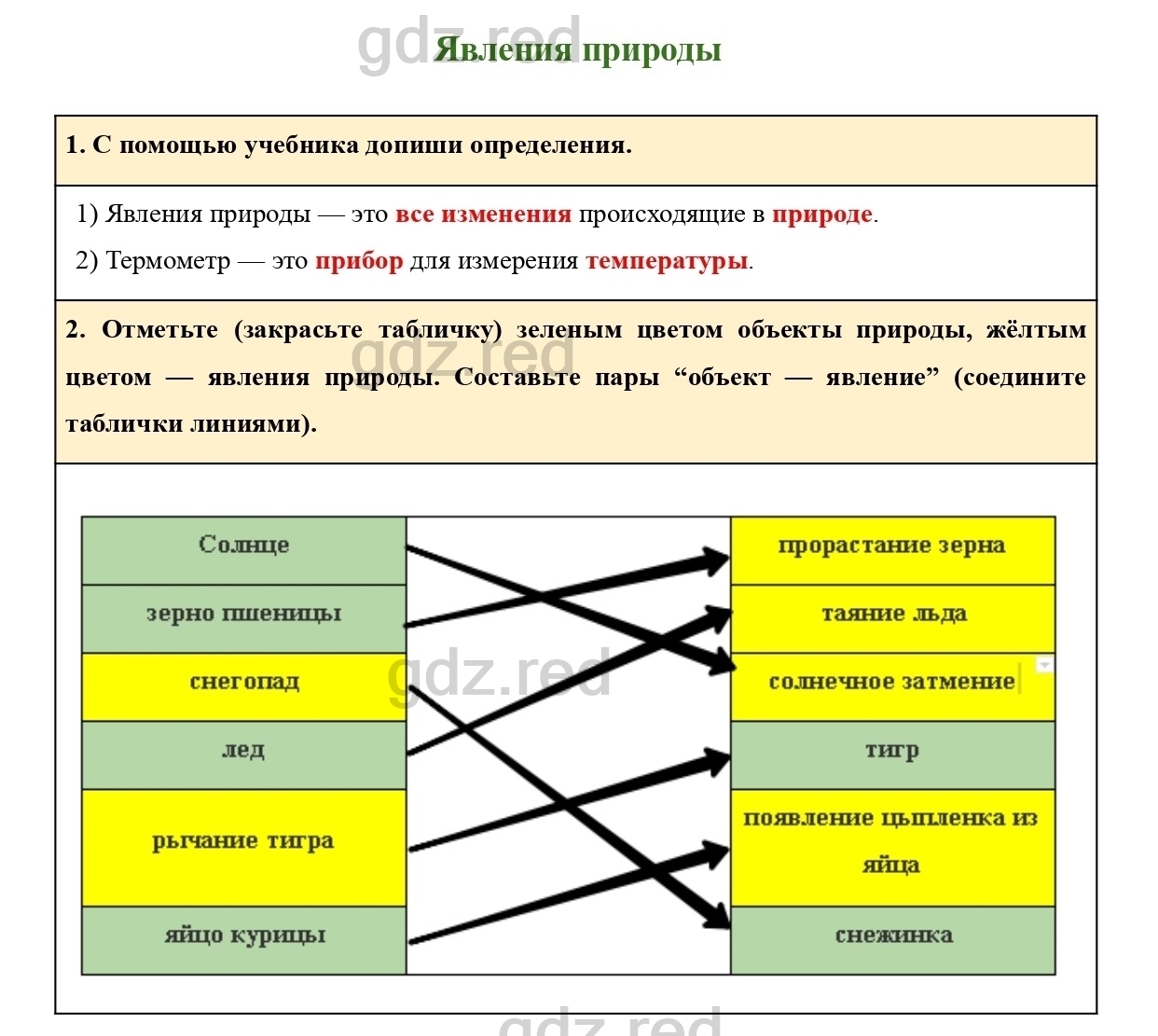 Страница 15 — ГДЗ по Окружающему миру для 2 класса Рабочая тетрадь Плешаков  А.А. Часть 1. - ГДЗ РЕД