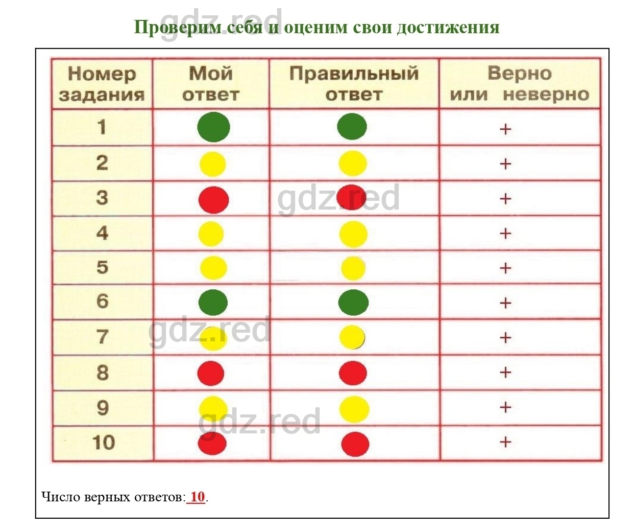 Страница 52 — ГДЗ по Окружающему миру для 2 класса Рабочая тетрадь Плешаков  А.А. Часть 1. - ГДЗ РЕД