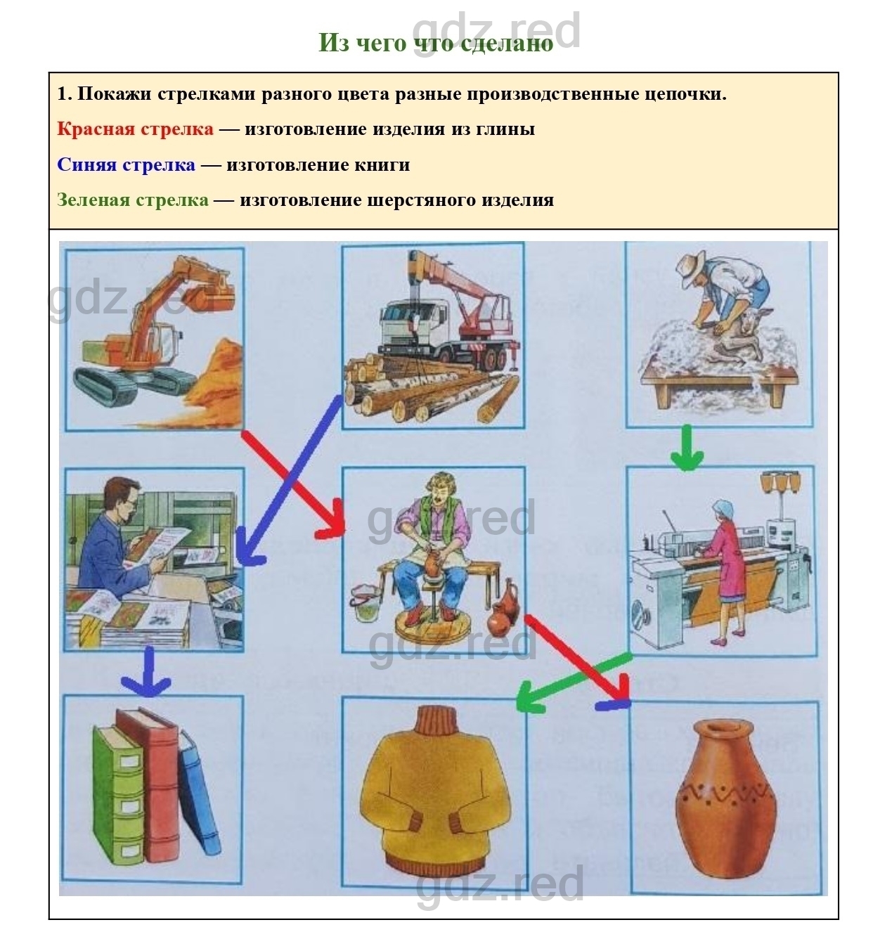 Страница 56 — ГДЗ по Окружающему миру для 2 класса Рабочая тетрадь Плешаков  А.А. Часть 1. - ГДЗ РЕД