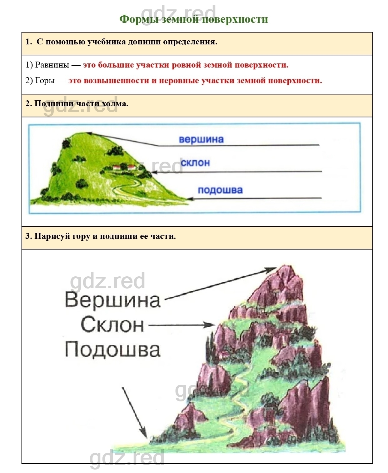 Страница 40 — ГДЗ по Окружающему миру для 2 класса Рабочая тетрадь Плешаков  А.А. Часть 2. - ГДЗ РЕД