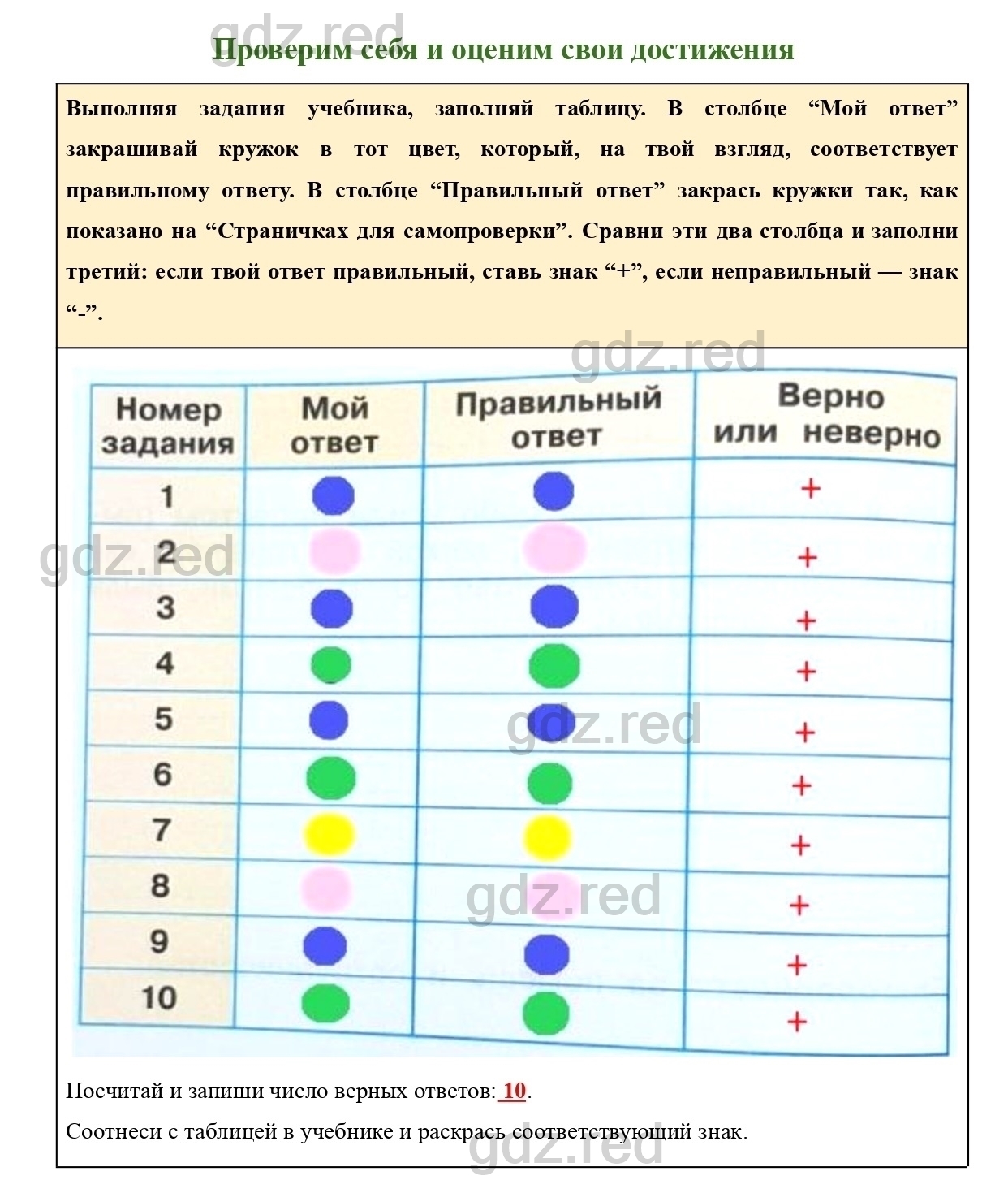 Страница 70 — ГДЗ по Окружающему миру для 2 класса Рабочая тетрадь Плешаков  А.А. Часть 2. - ГДЗ РЕД