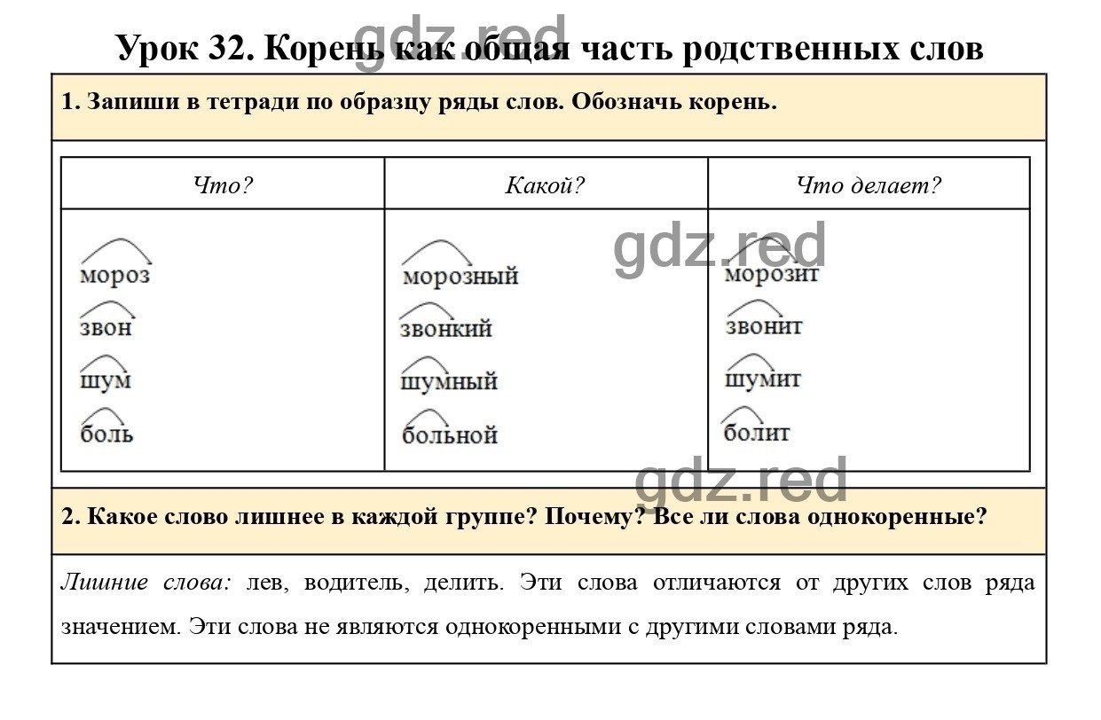 Основа слова боль