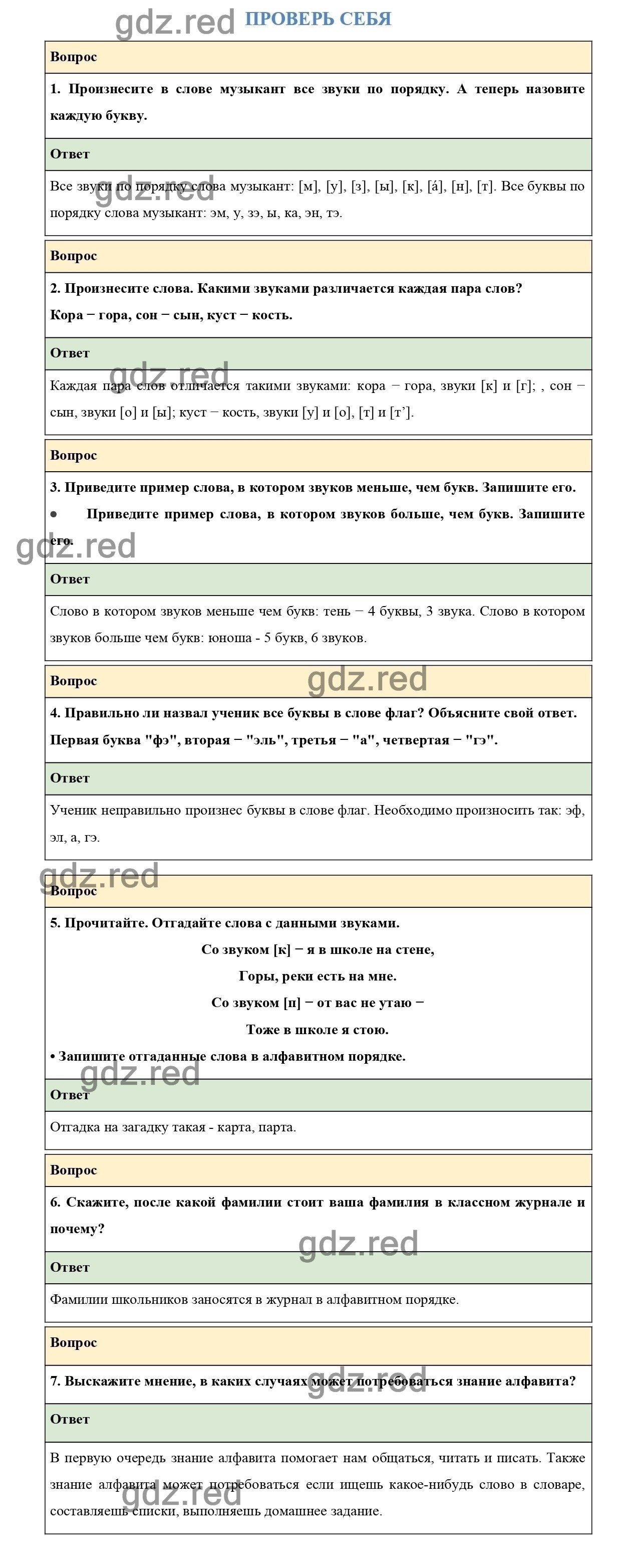 Проверь себя 5 — ГДЗ по Русскому языку 2 класс Учебник Канакина В.П. и др.  Часть 1 - ГДЗ РЕД