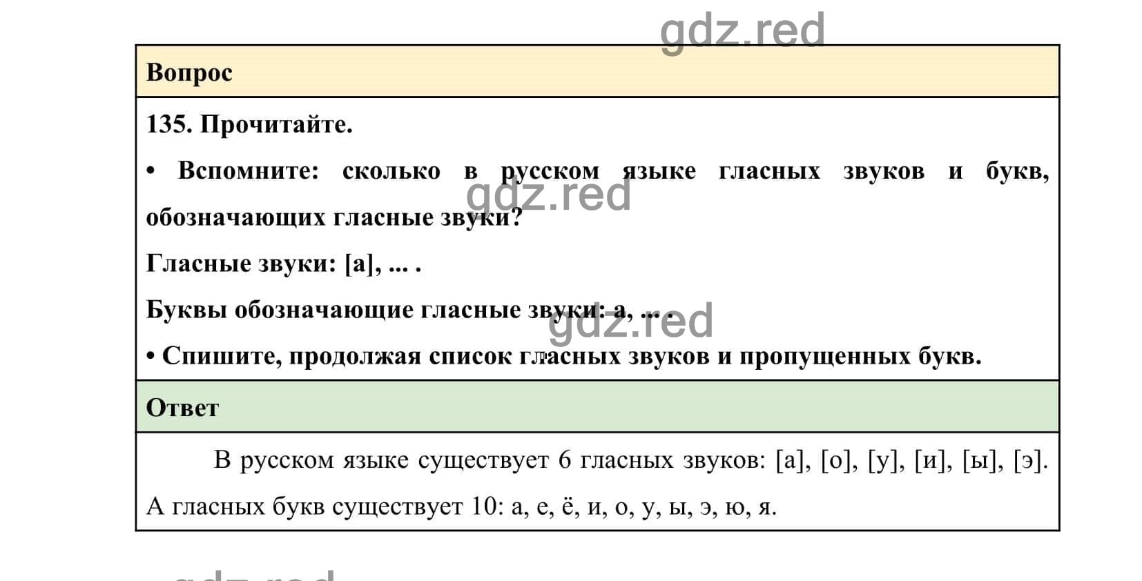 Урок 135 русский язык 2 класс