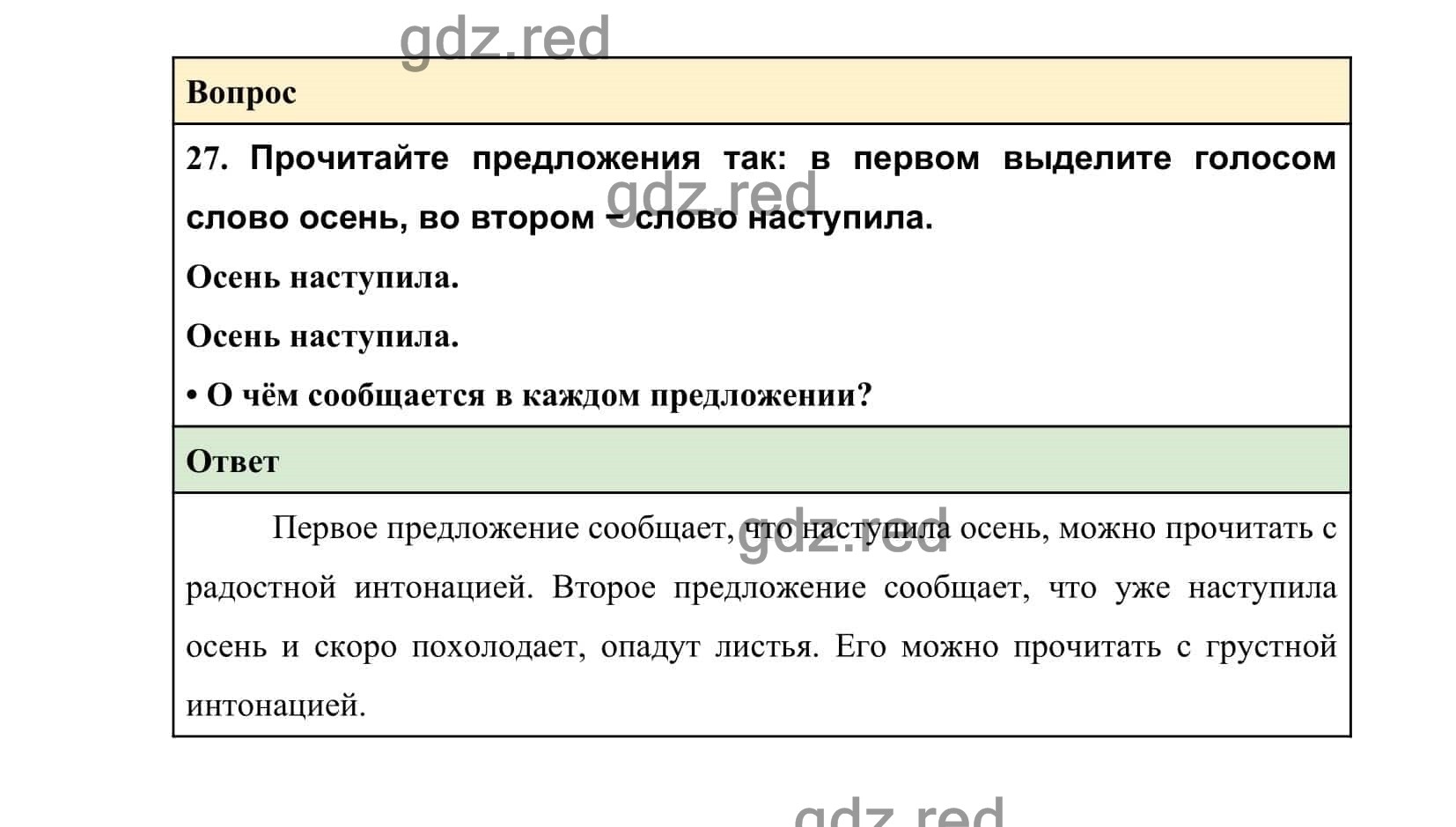 Упражнение 27 — ГДЗ по Русскому языку 2 класс Учебник Канакина В.П. и др.  Часть 1 - ГДЗ РЕД