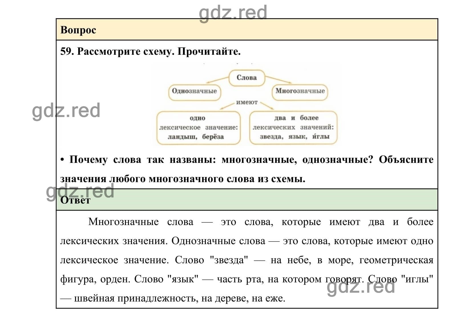 Упражнение 59 — ГДЗ по Русскому языку 2 класс Учебник Канакина В.П. и др.  Часть 1 - ГДЗ РЕД