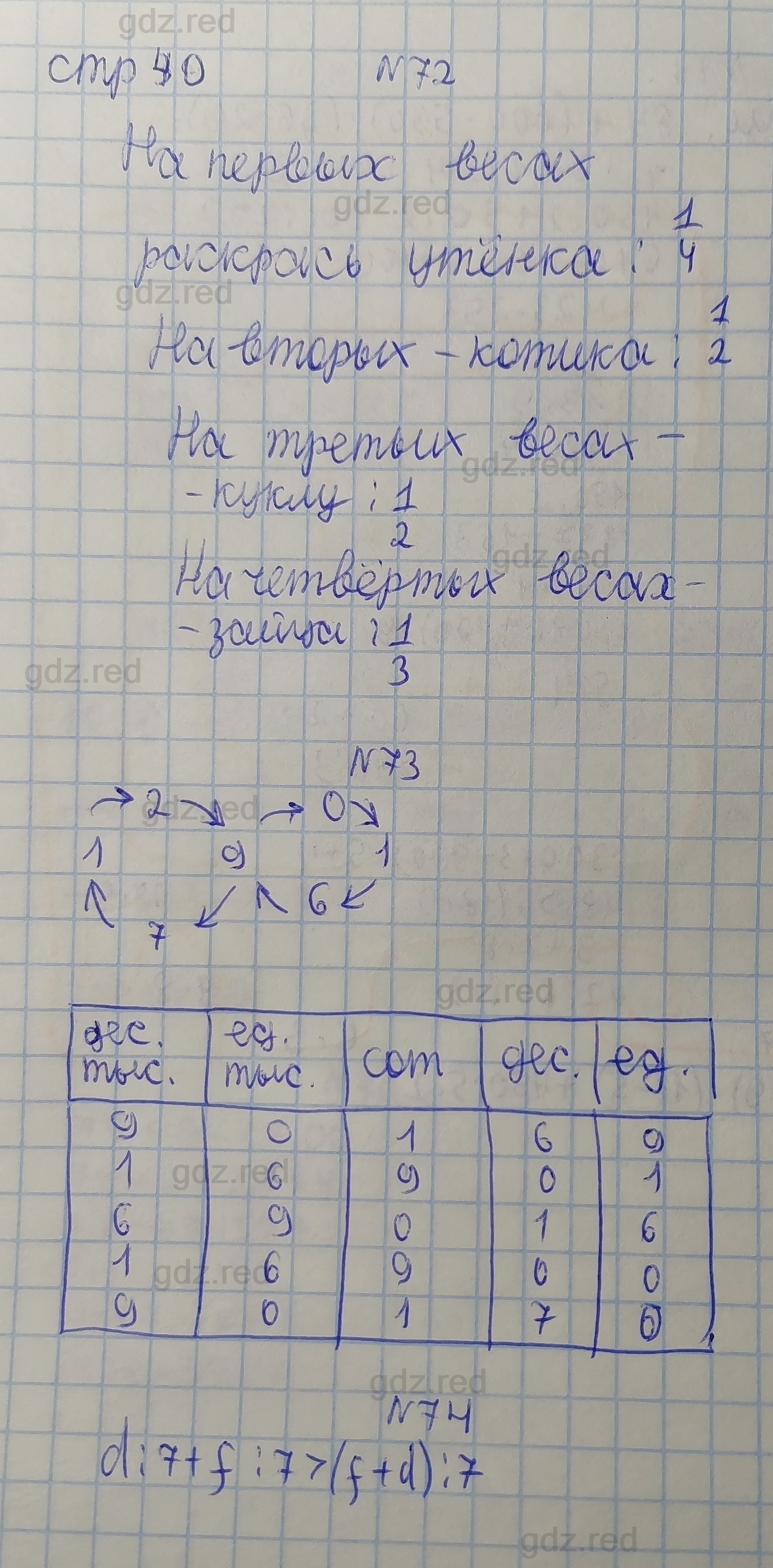 Страница 40- ГДЗ Математика 3 класс Рабочая тетрадь Бененсон, Итина. Часть  3 - ГДЗ РЕД