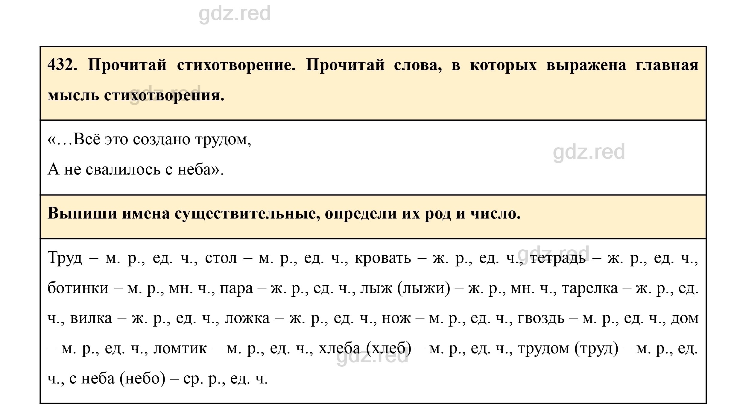 Упражнение 432- ГДЗ Русский язык 3 класс Учебник Рамзаева. Часть 2 - ГДЗ РЕД