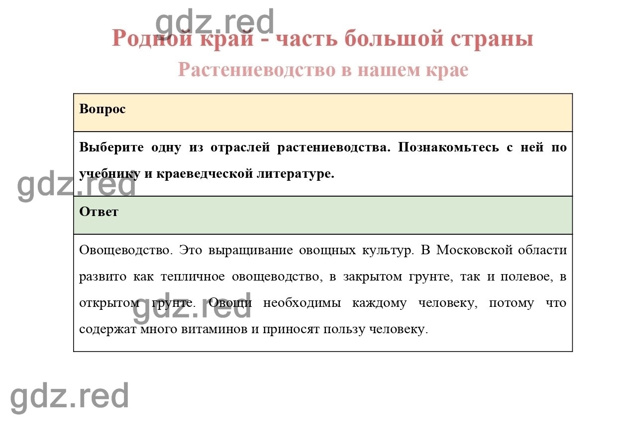 Страница 188 — ГДЗ по Окружающему миру для 4 класса Учебник Плешаков А.А.  Часть 1. - ГДЗ РЕД