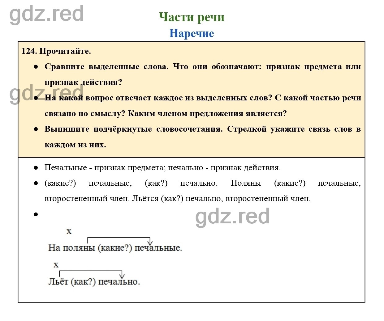 Упражнение 124 - ГДЗ по Русскому языку для 4 класса Учебник Канакина,  Горецкий Часть 1. - ГДЗ РЕД