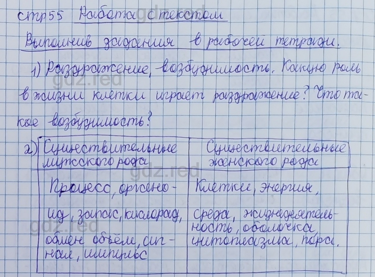 Параграф 10- ГДЗ Биология 5 класс Учебник Сивоглазов, Плешаков - ГДЗ РЕД