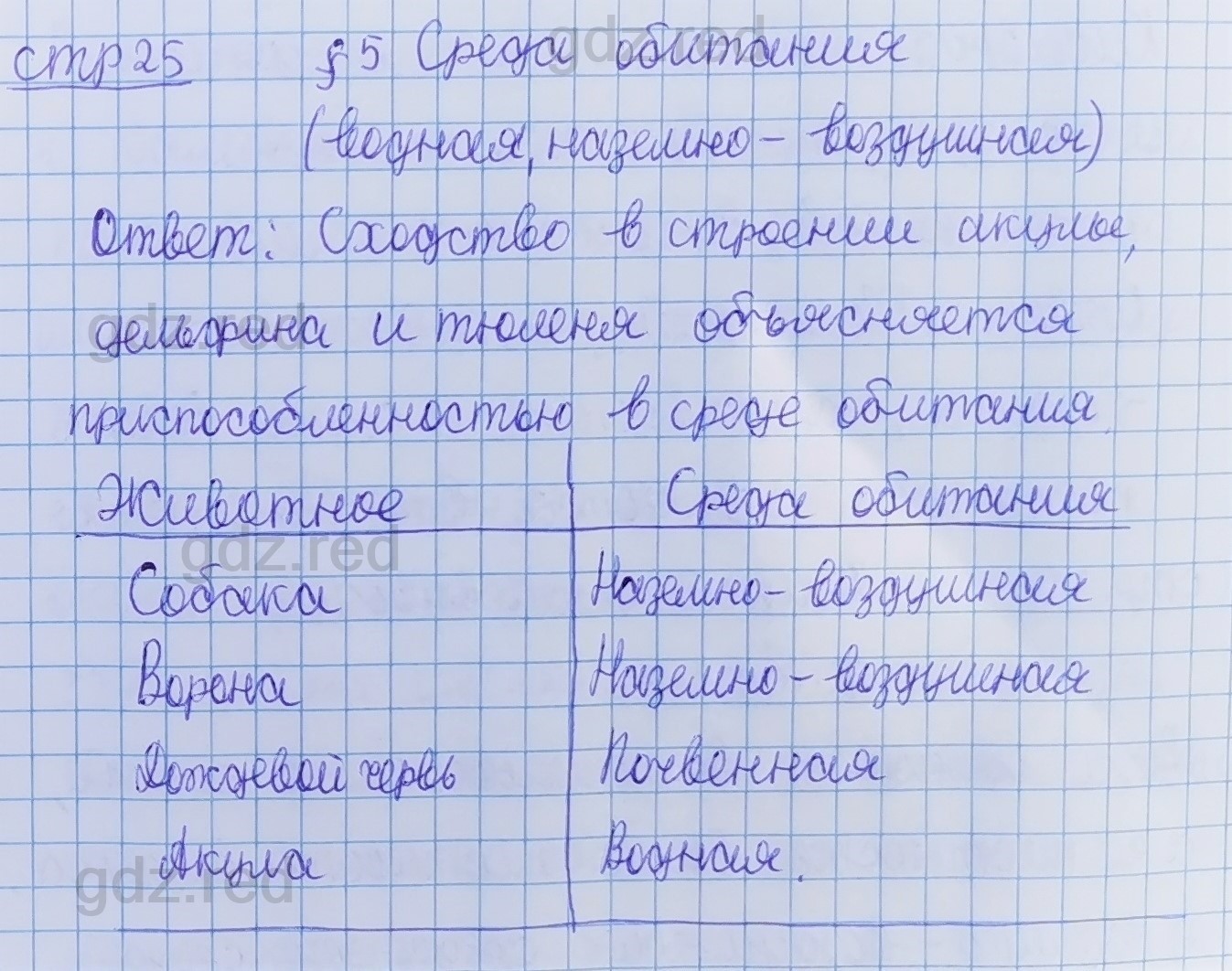 Параграф 5- ГДЗ Биология 5 класс Учебник Сивоглазов, Плешаков - ГДЗ РЕД