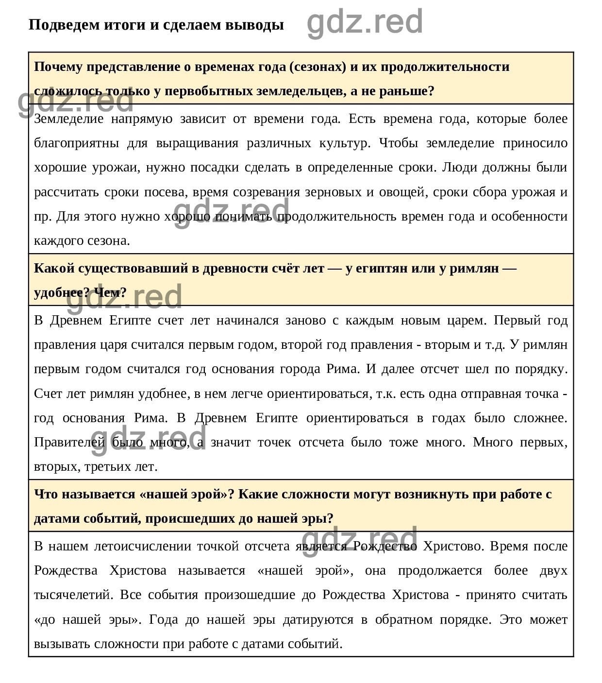 Страница 32 гл.3 — ГДЗ по Истории для 5 класса Учебник Вигасин А. А., Годер  Г.И., Свенцицкая И.С. - ГДЗ РЕД