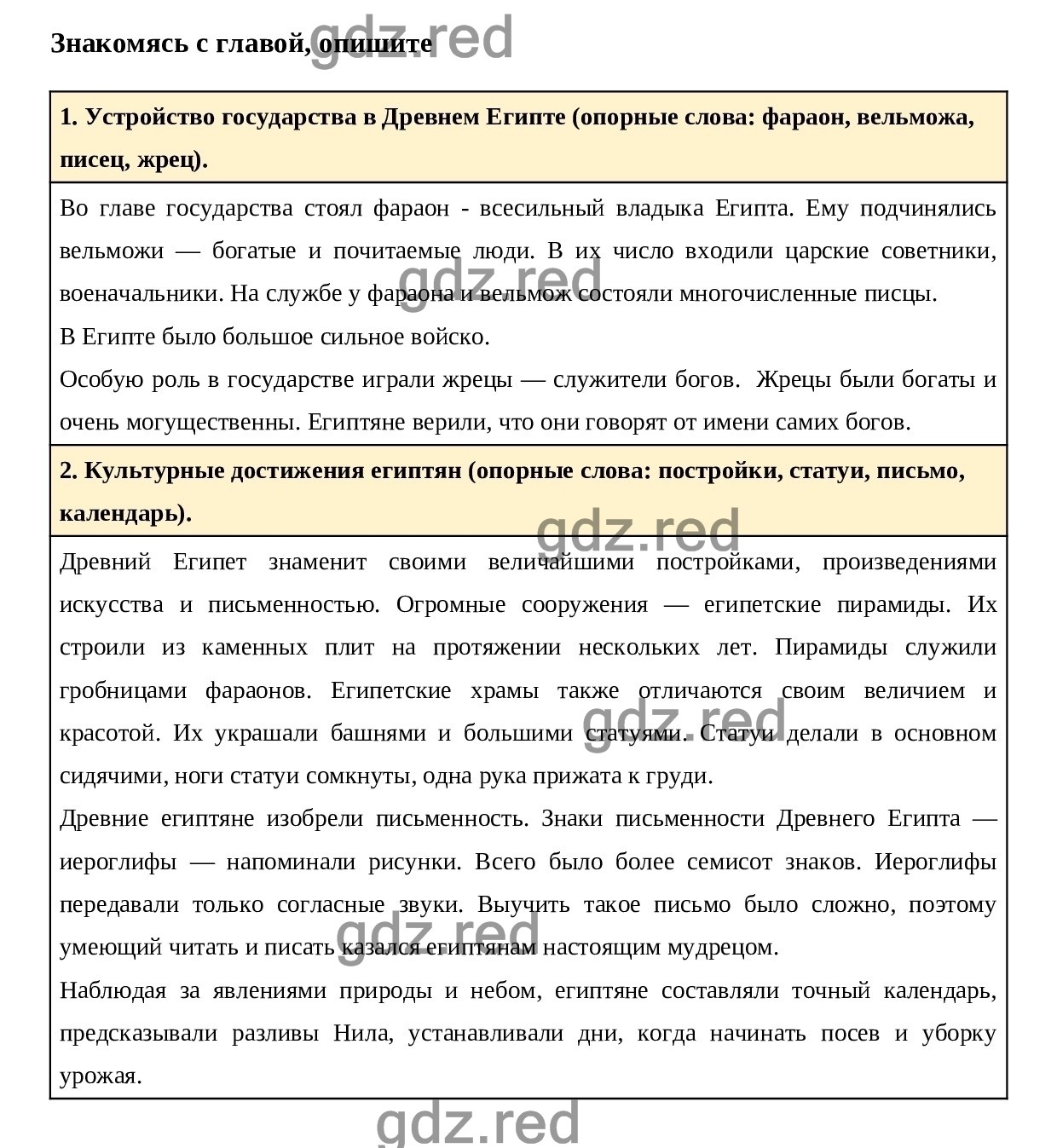 Страница 34 гл 4 — ГДЗ по Истории для 5 класса Учебник Вигасин А. А., Годер  Г.И., Свенцицкая И.С. - ГДЗ РЕД