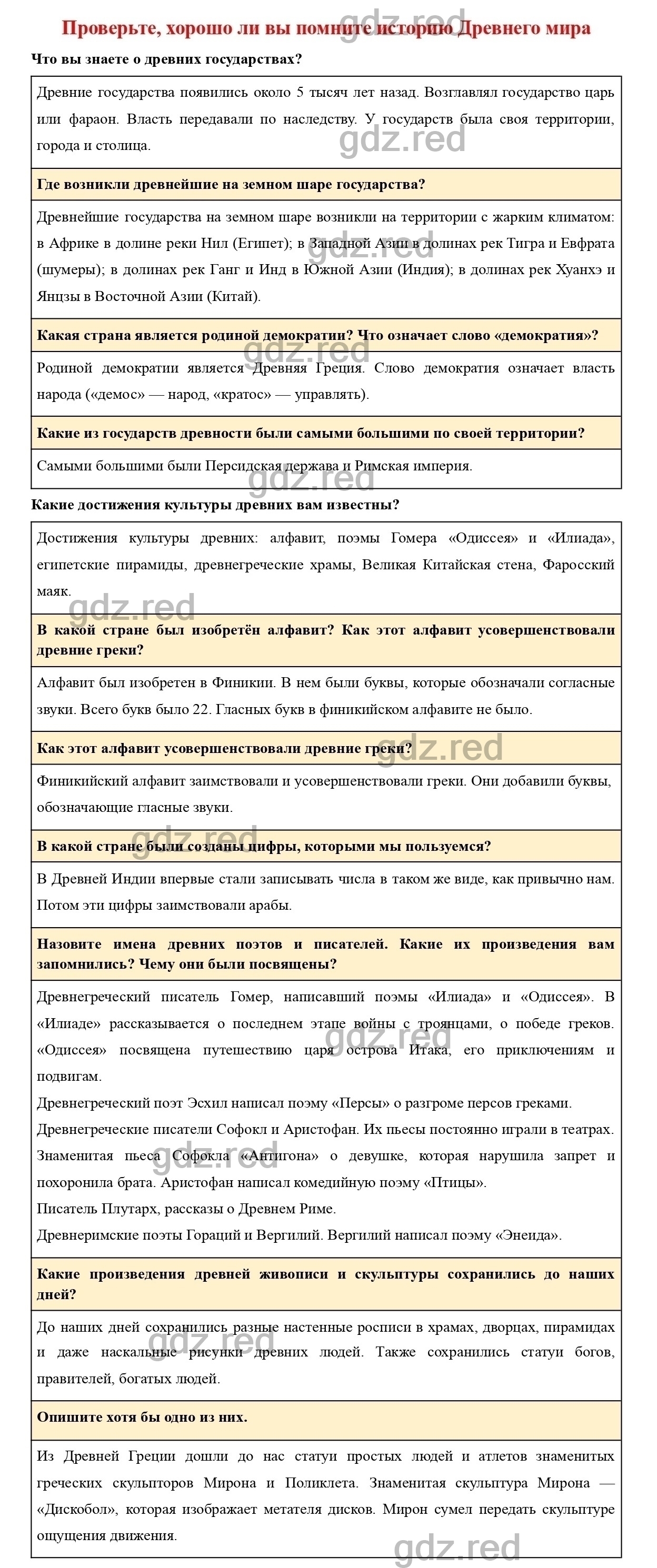 Итоговые вопросы страница 298 - ГДЗ по Истории 5 класс Учебник Вигасин,  Годер, Свенцицкая - ГДЗ РЕД