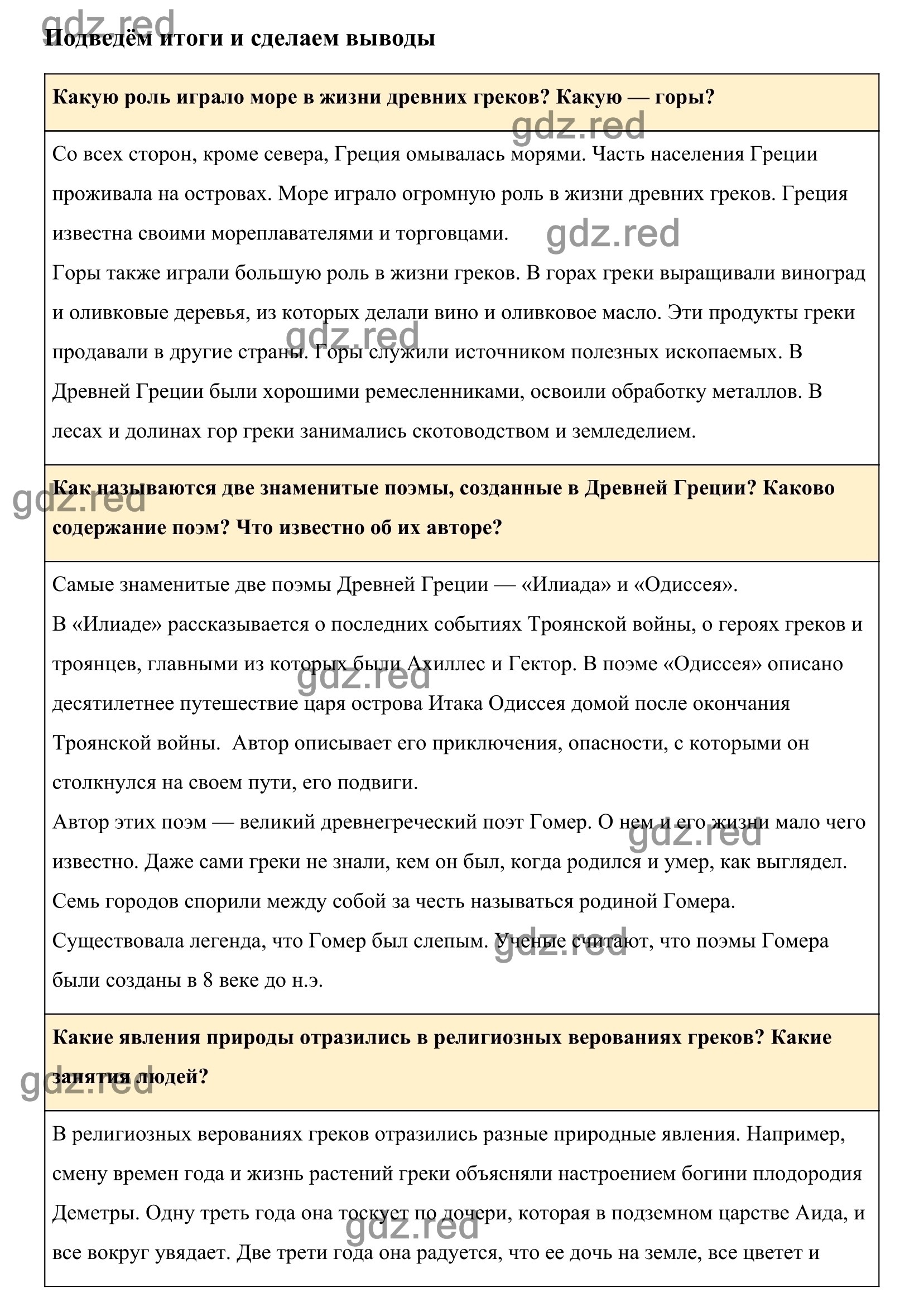 Страница 139 §28 — ГДЗ по Истории для 5 класса Учебник Вигасин А. А., Годер  Г.И., Свенцицкая И.С. - ГДЗ РЕД