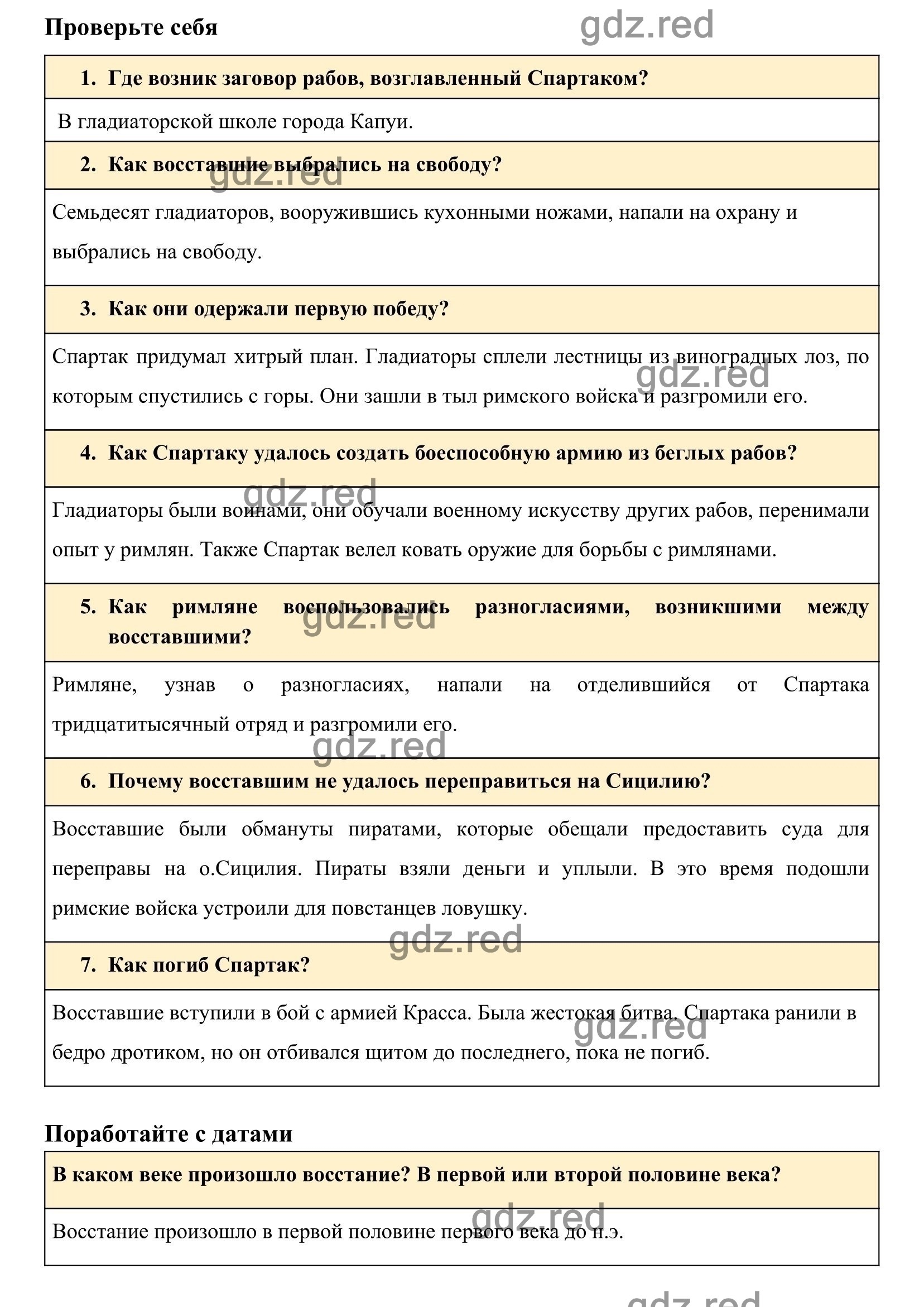 Страница 250 § 51 — ГДЗ по Истории для 5 класса Учебник Вигасин А. А.,  Годер Г.И., Свенцицкая И.С. - ГДЗ РЕД