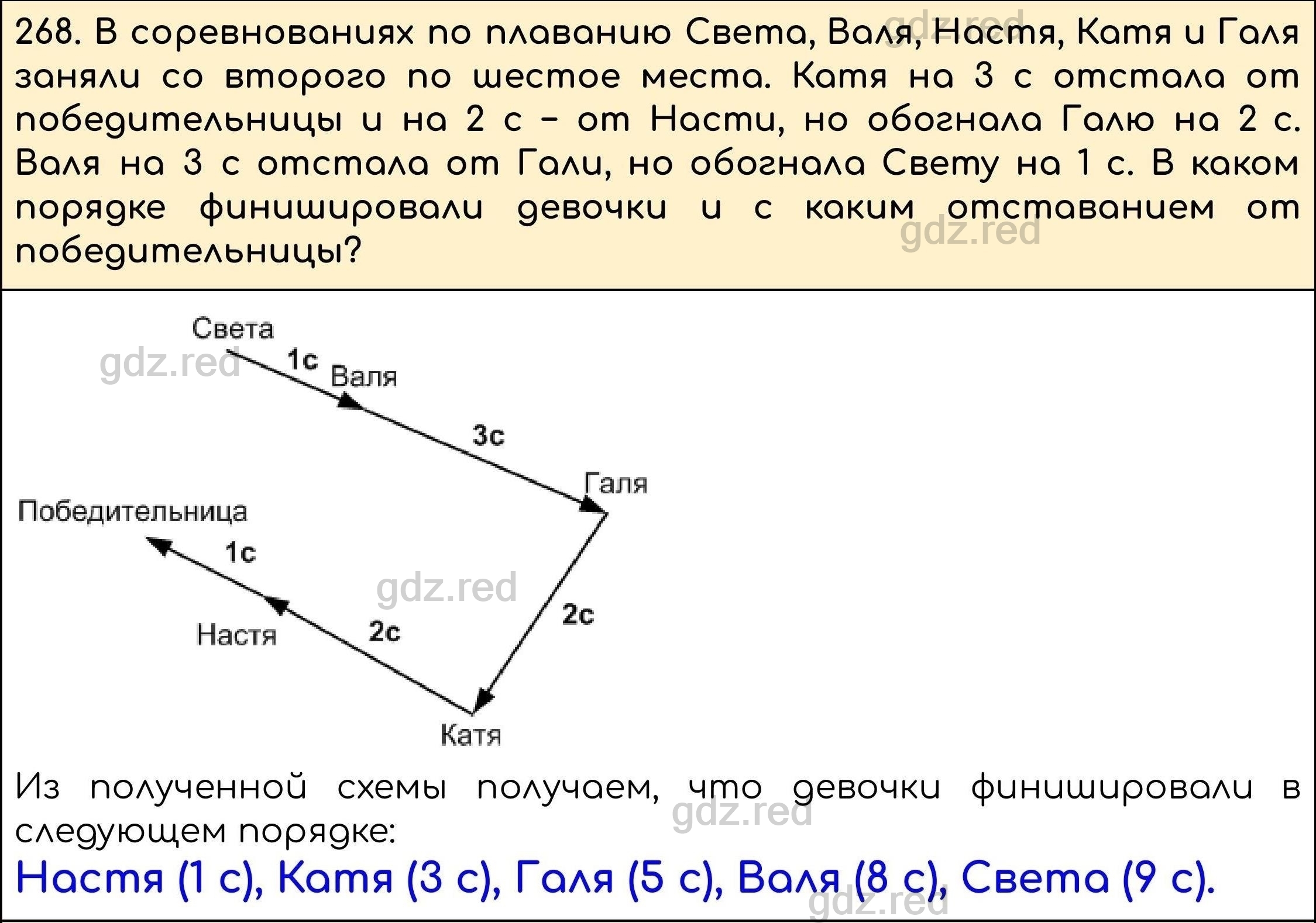 Номер 268 - ГДЗ по Математике 5 класс Учебник Виленкин, Жохов, Чесноков,  Шварцбурд. Часть 1 - ГДЗ РЕД