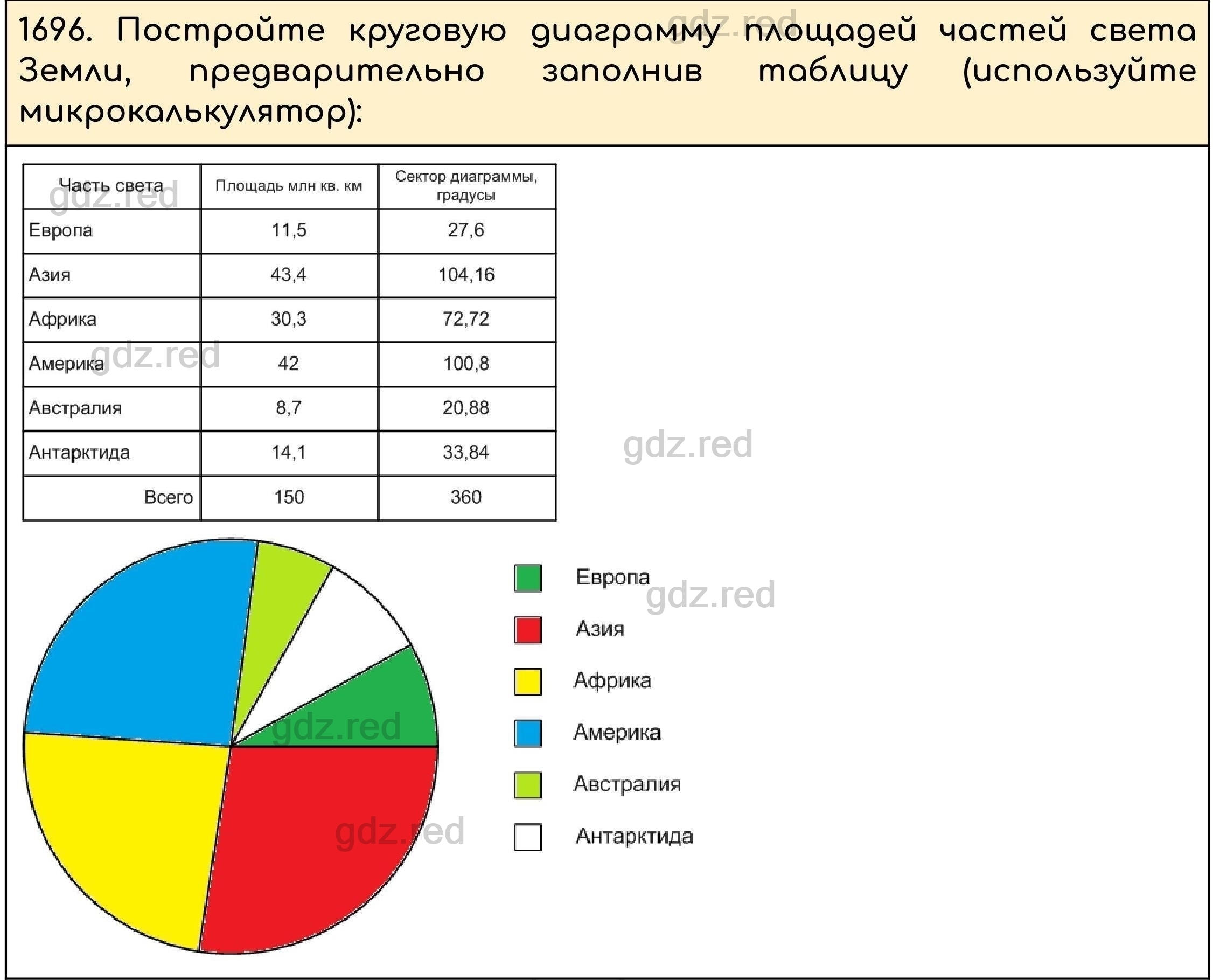 Номер 849 - ГДЗ по Математике 5 класс Учебник Виленкин, Жохов, Чесноков,  Шварцбурд. Часть 2 - ГДЗ РЕД