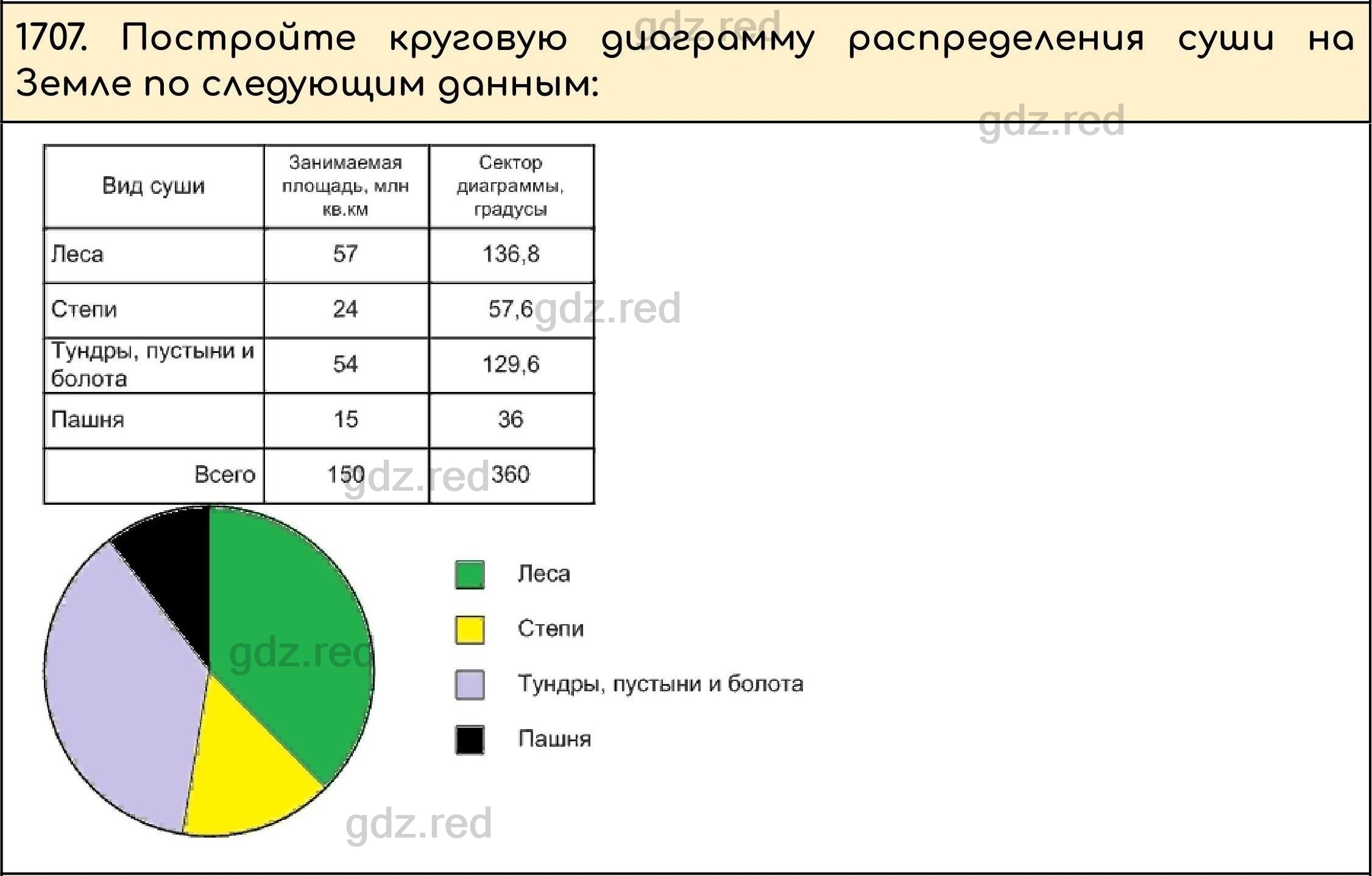 Номер 860 - ГДЗ по Математике 5 класс Учебник Виленкин, Жохов, Чесноков,  Шварцбурд. Часть 2 - ГДЗ РЕД