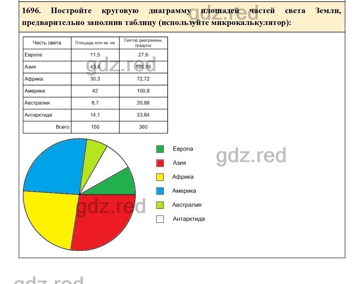 Номер 849 - ГДЗ по Математике 5 класс Учебник Виленкин, Жохов, Чесноков,  Шварцбурд. Часть 2 - ГДЗ РЕД