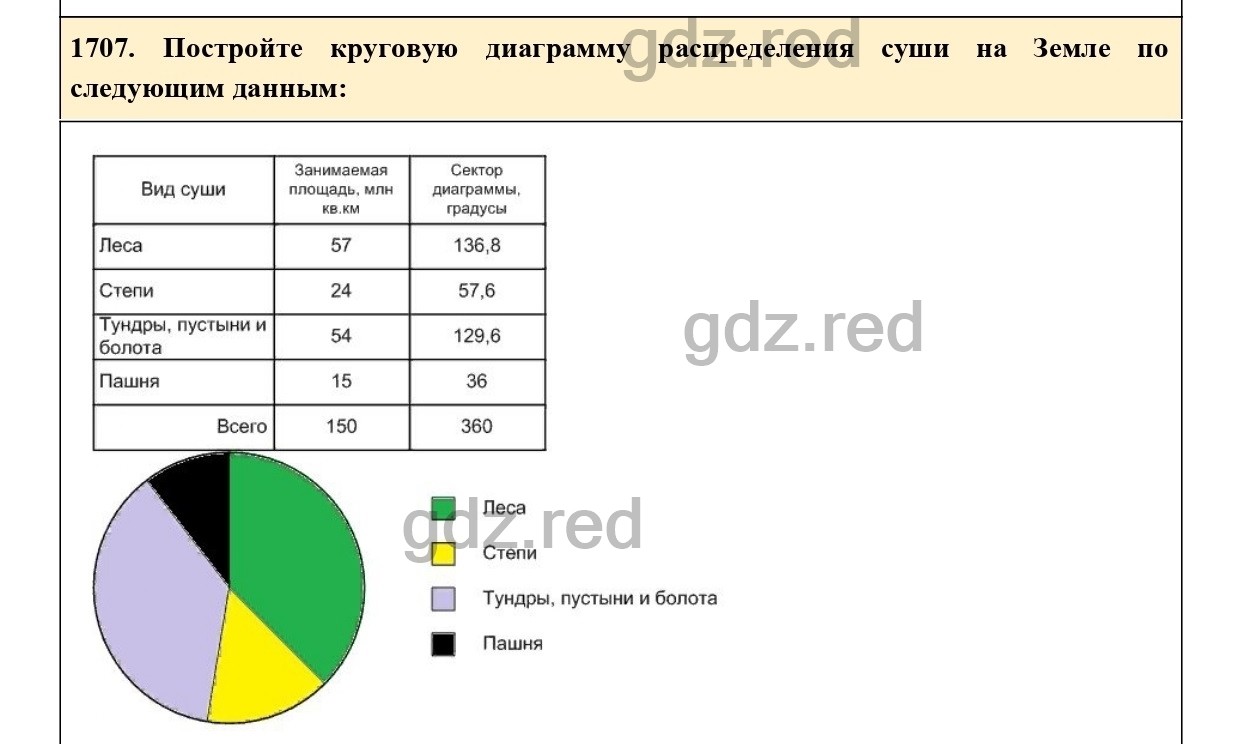 Номер 860 - ГДЗ по Математике 5 класс Учебник Виленкин, Жохов, Чесноков,  Шварцбурд. Часть 2 - ГДЗ РЕД