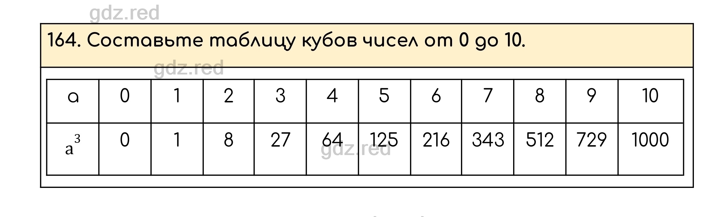 Номер 164 - ГДЗ по Математике для 5 класса Учебник Никольский, Потапов,  Решетников, Шевкин - ГДЗ РЕД