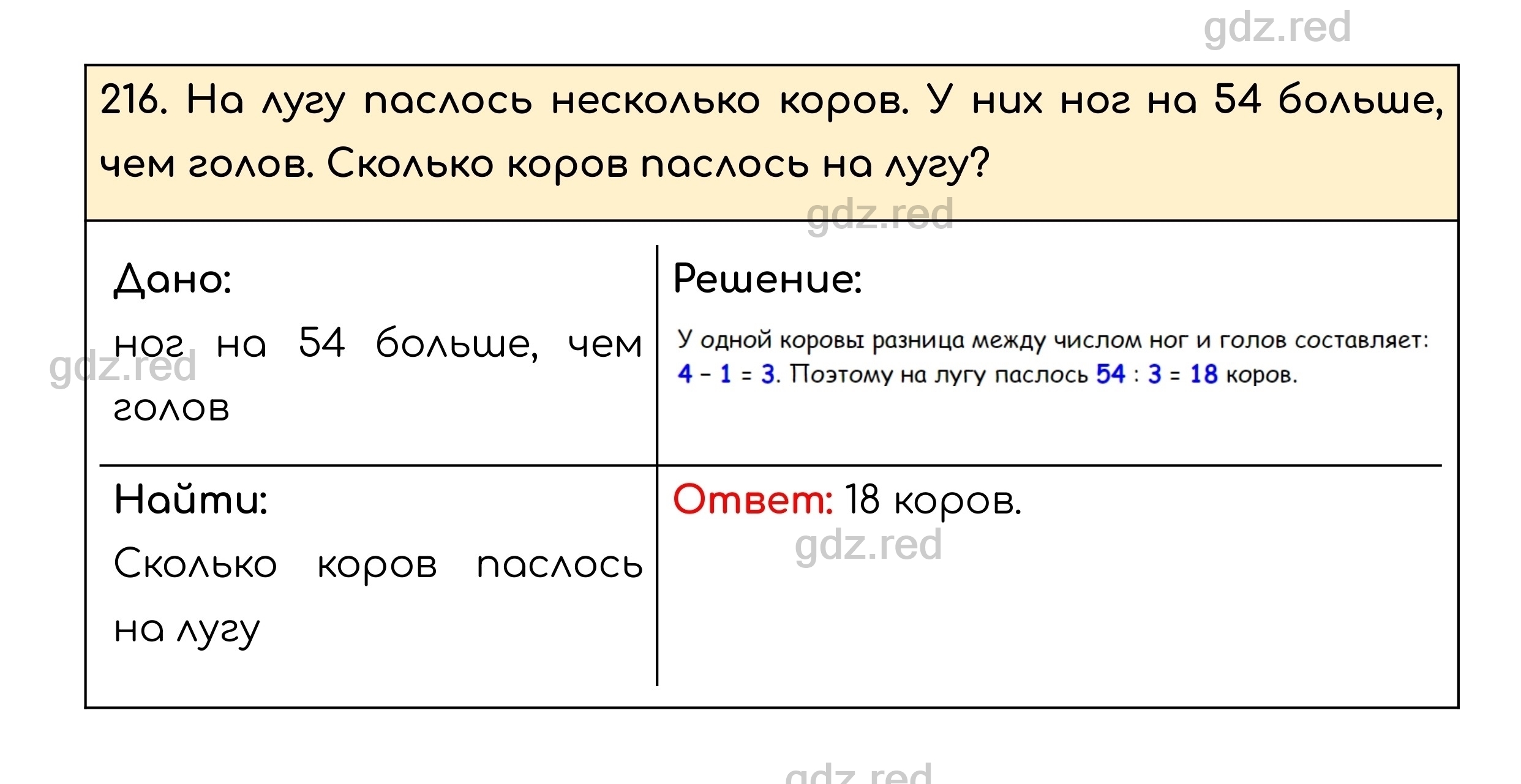 Номер 216 - ГДЗ по Математике для 5 класса Учебник Никольский, Потапов,  Решетников, Шевкин - ГДЗ РЕД