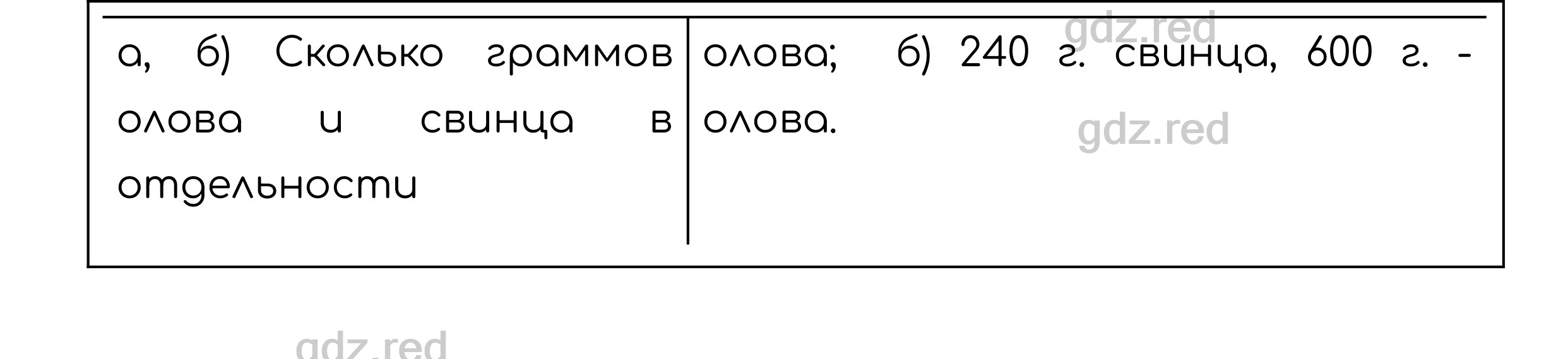 Номер 219 - ГДЗ по Математике для 5 класса Учебник Никольский, Потапов,  Решетников, Шевкин - ГДЗ РЕД