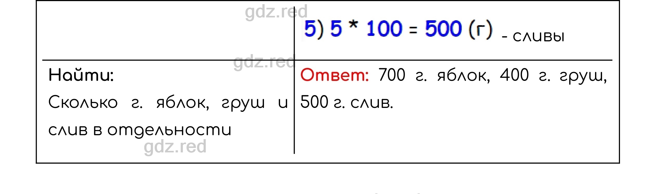 Номер 221 - ГДЗ по Математике для 5 класса Учебник Никольский, Потапов,  Решетников, Шевкин - ГДЗ РЕД