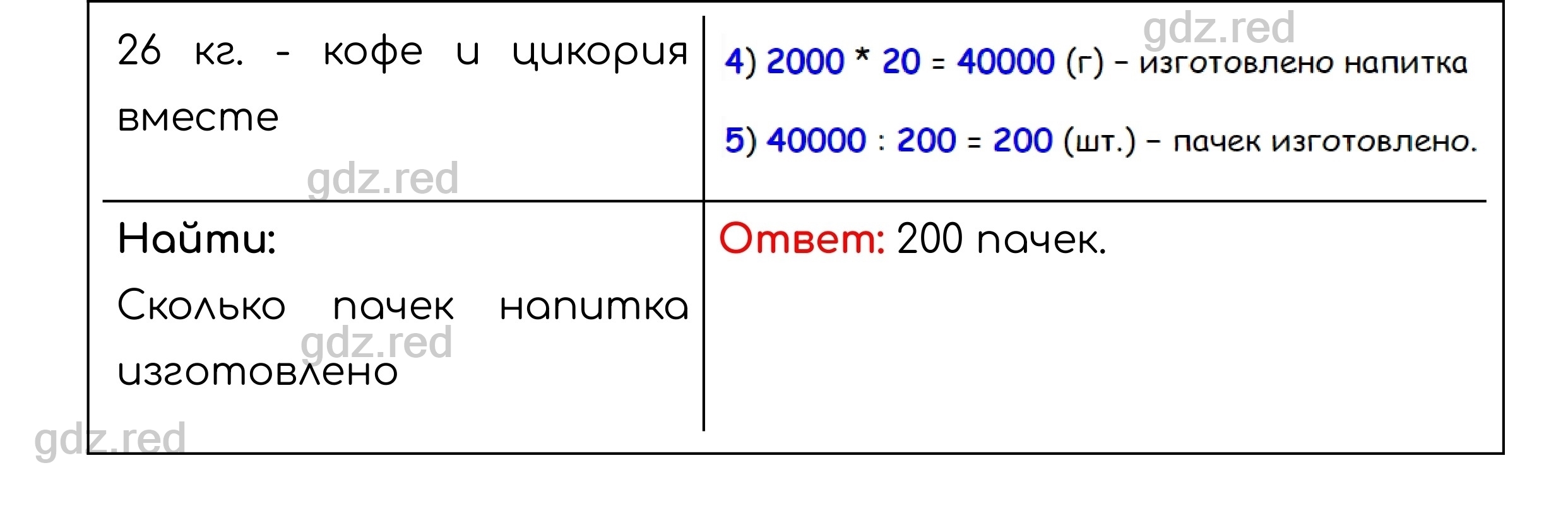 Номер 223 - ГДЗ по Математике для 5 класса Учебник Никольский, Потапов,  Решетников, Шевкин - ГДЗ РЕД