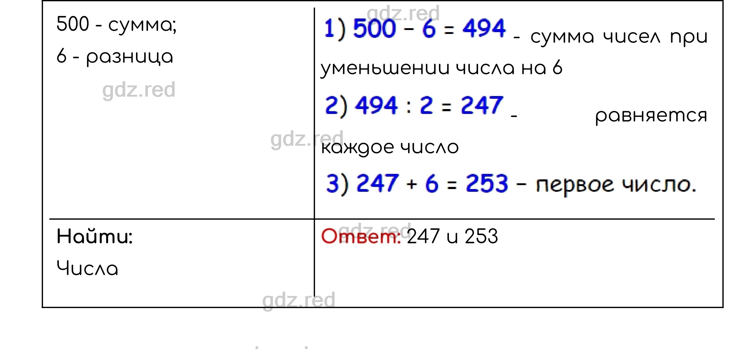 Номер 286 - ГДЗ по Математике для 5 класса Учебник Никольский, Потапов,  Решетников, Шевкин - ГДЗ РЕД