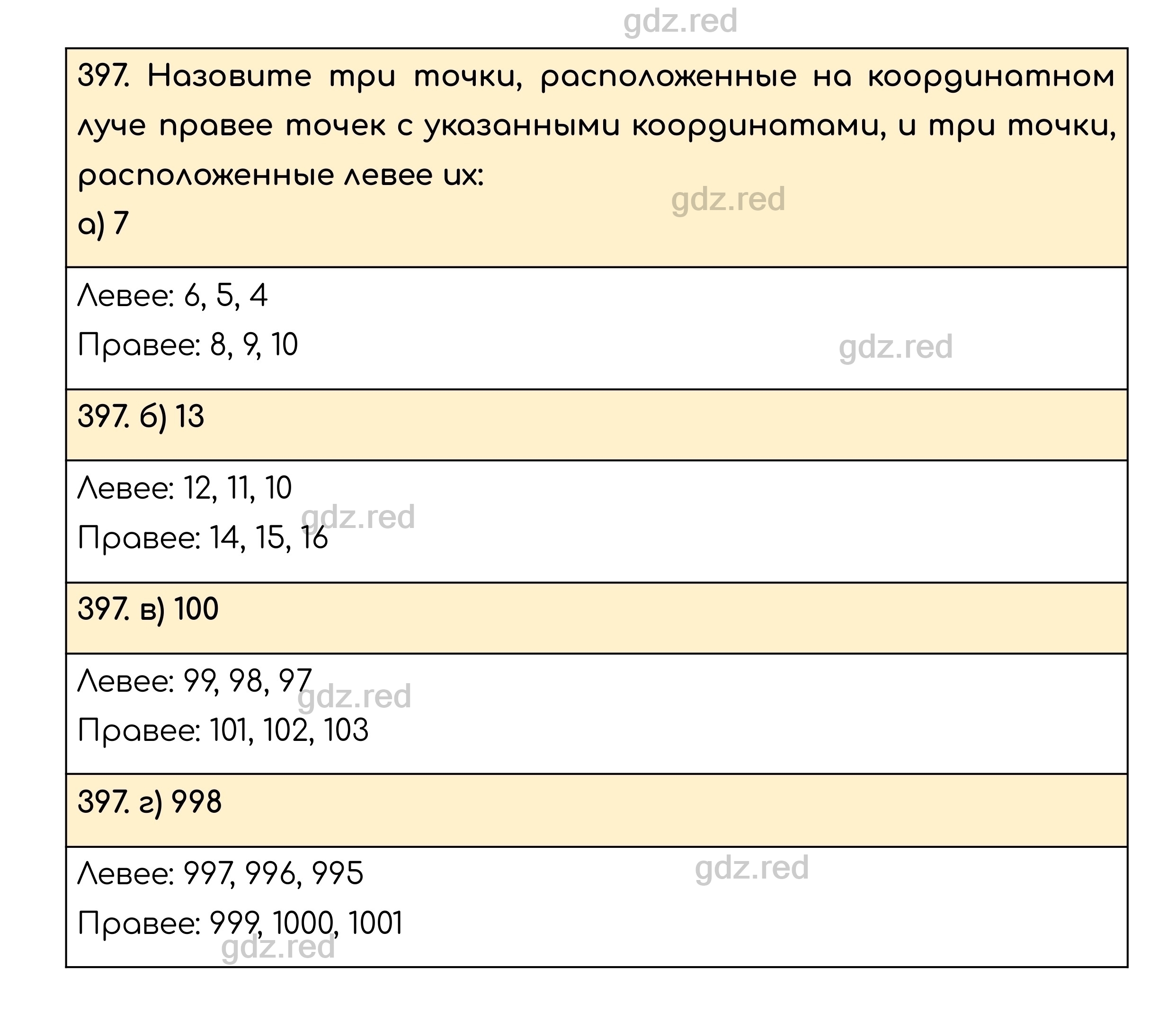 Номер 397 - ГДЗ по Математике для 5 класса Учебник Никольский, Потапов,  Решетников, Шевкин - ГДЗ РЕД