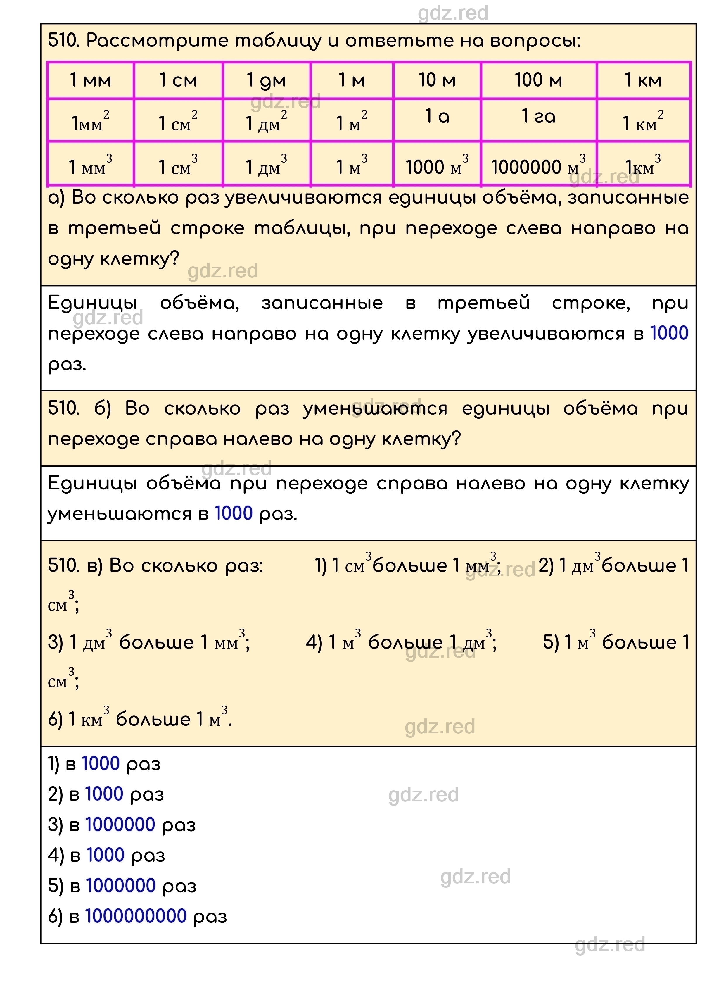 Номер 510 - ГДЗ по Математике для 5 класса Учебник Никольский, Потапов,  Решетников, Шевкин - ГДЗ РЕД