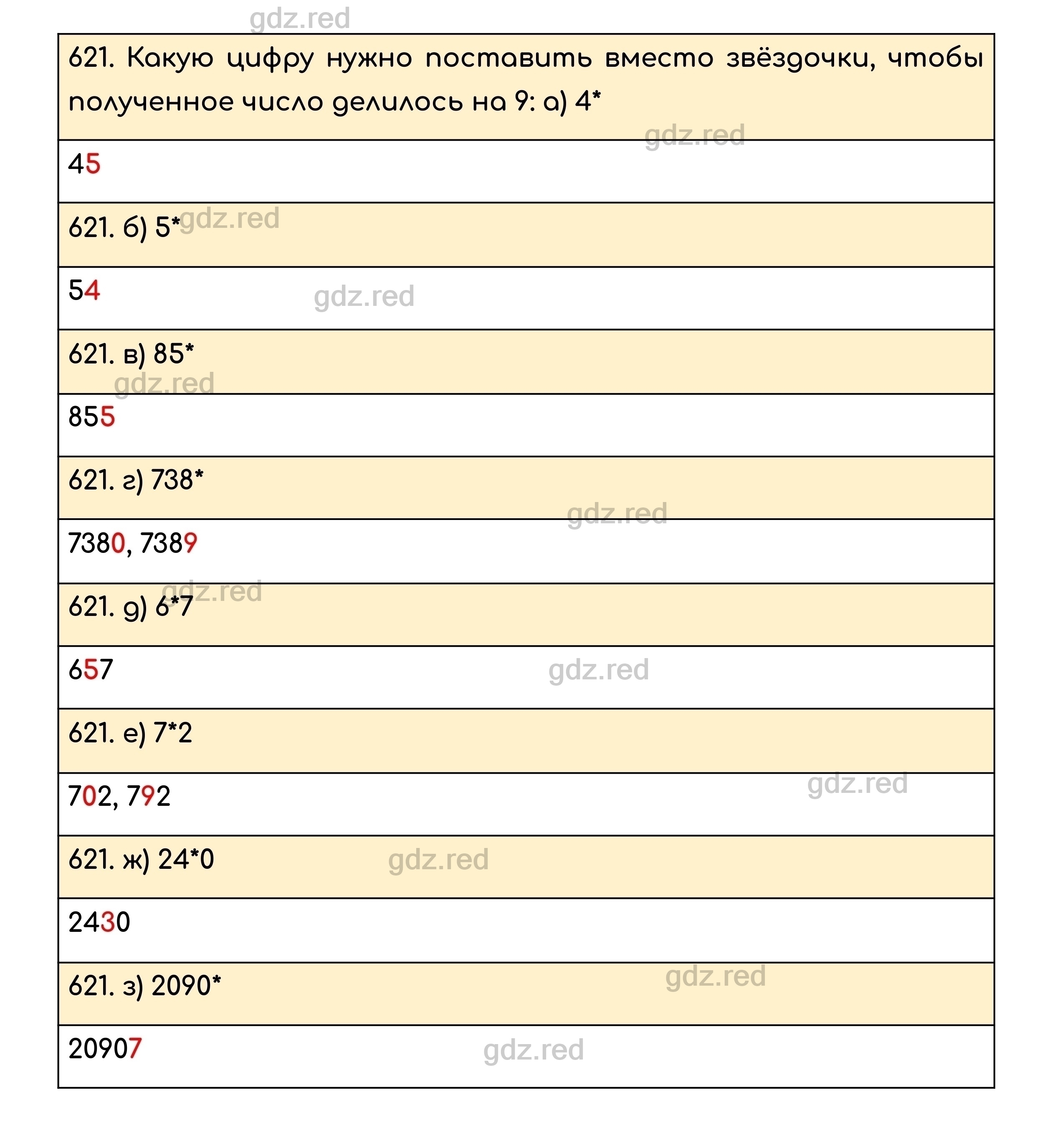 Номер 621 - ГДЗ по Математике для 5 класса Учебник Никольский, Потапов,  Решетников, Шевкин - ГДЗ РЕД