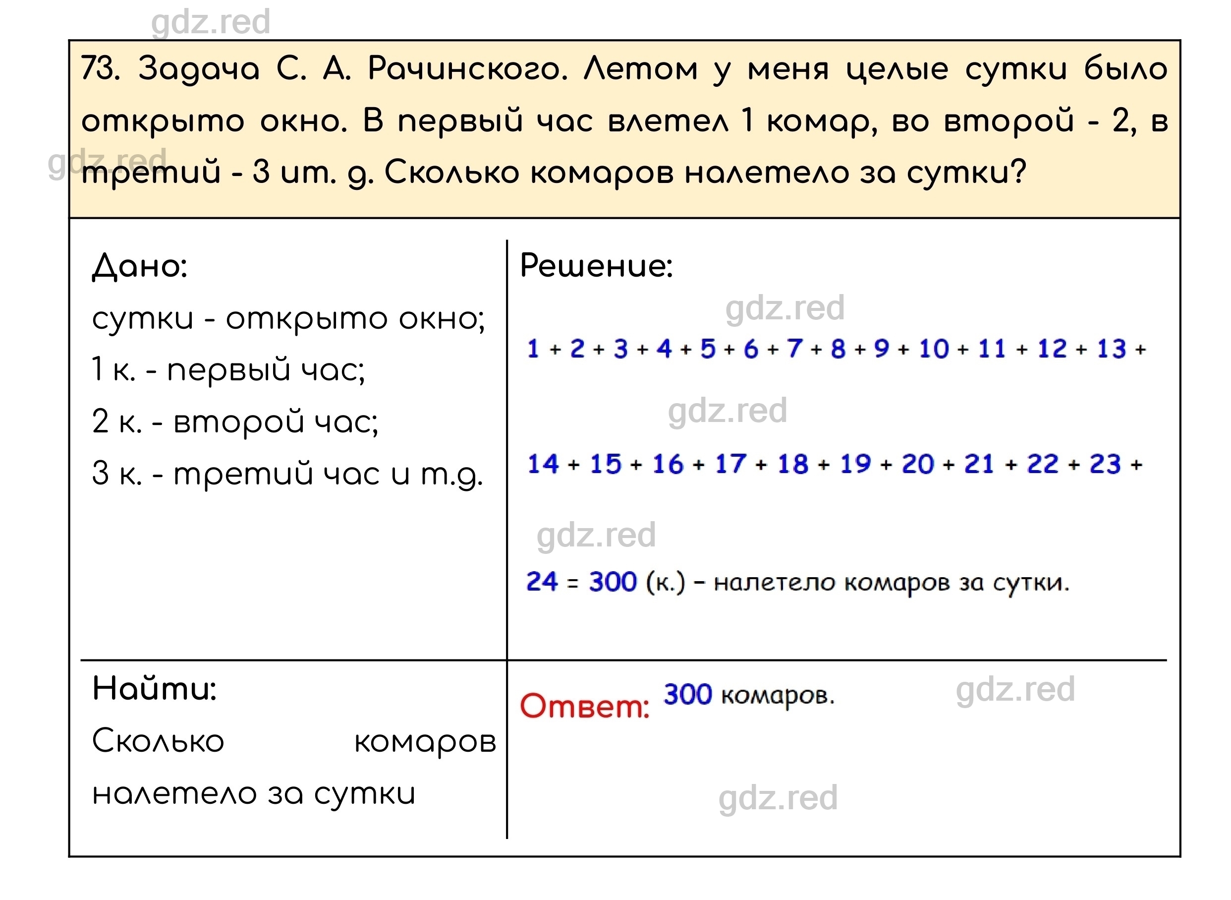 Номер 73 - ГДЗ по Математике для 5 класса Учебник Никольский, Потапов,  Решетников, Шевкин - ГДЗ РЕД