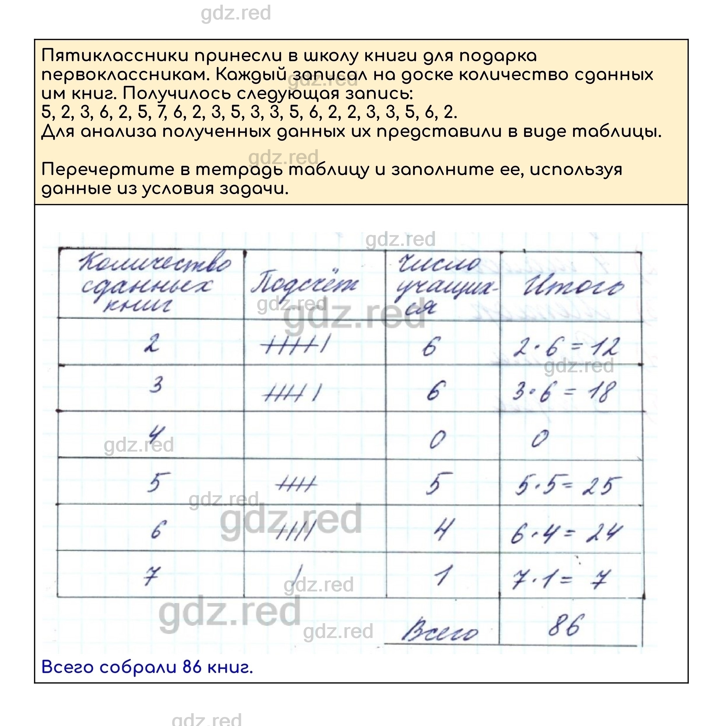 Номер 1006 - ГДЗ по Математике для 5 класса Учебник Дорофеев, Шарыгин,  Суворова, Бунимович и др. - ГДЗ РЕД