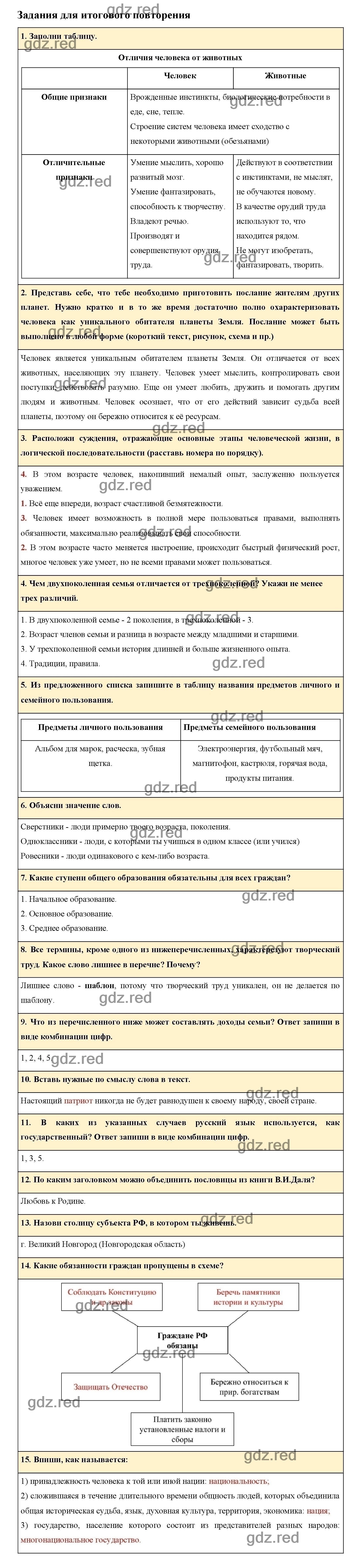 Задания для Итогового повторения (с.75-80) - ГДЗ по Обществознанию для 5  класса Рабочая тетрадь Иванова Л.Ф., Хотеенкова Я.В. - ГДЗ РЕД