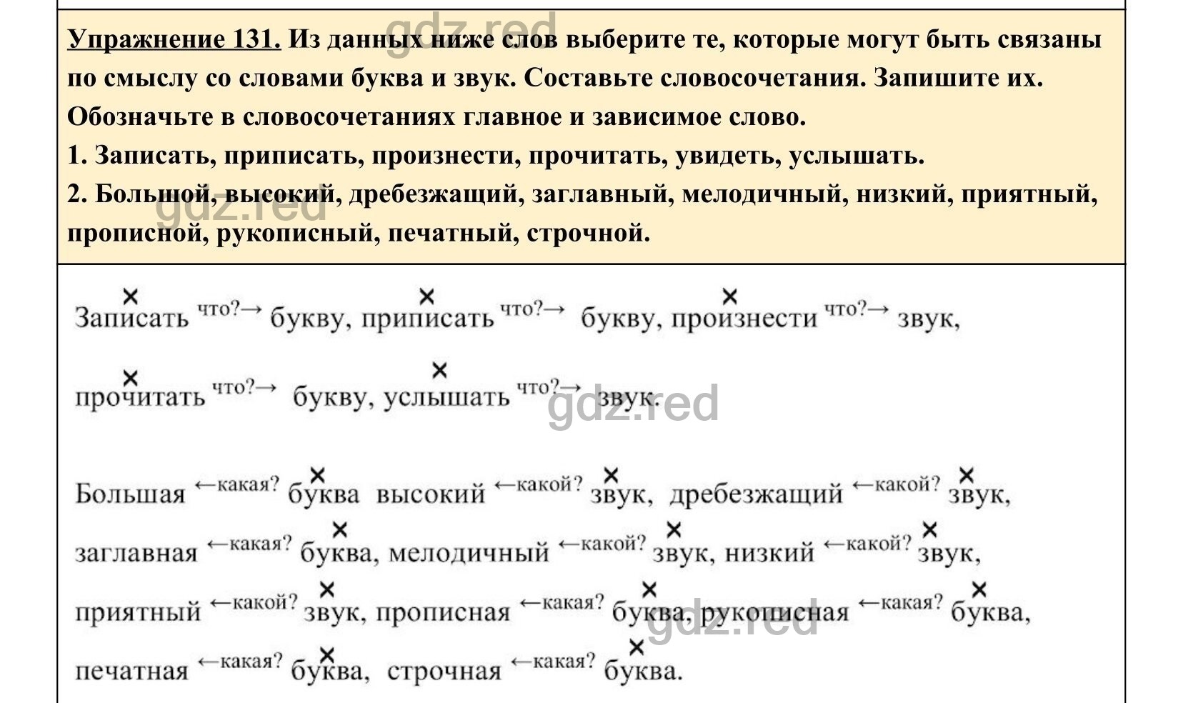 Упражнение 131- ГДЗ по Русскому языку 5 класс Учебник Ладыженская. Часть 1  - ГДЗ РЕД