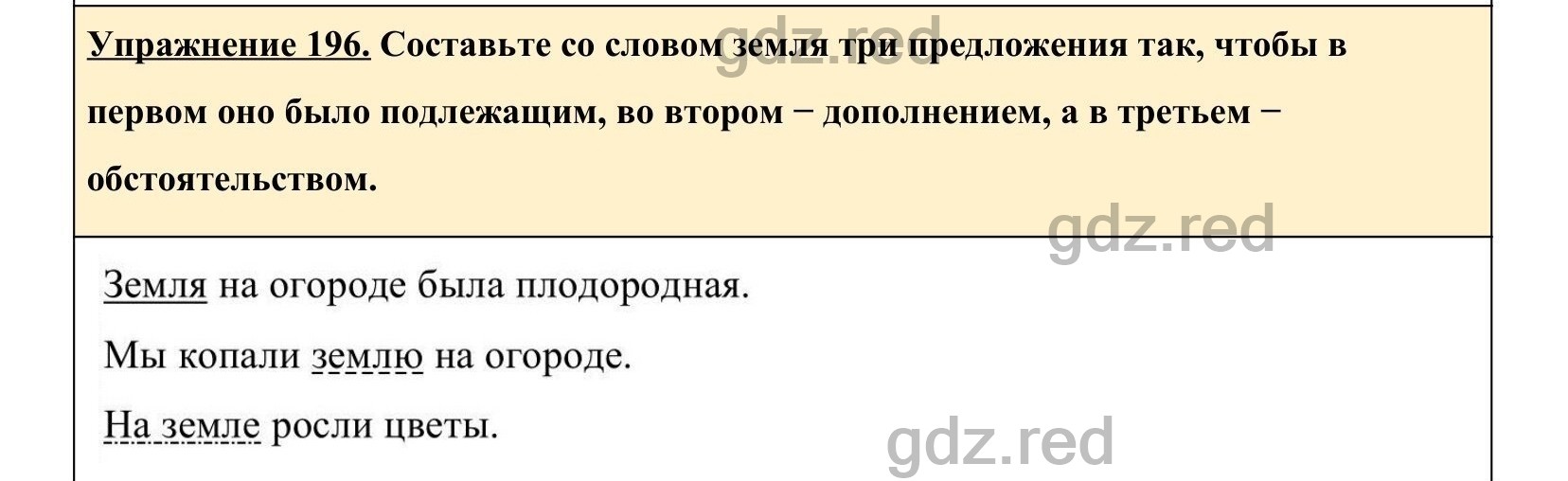 Упражнение 196- ГДЗ по Русскому языку 5 класс Учебник Ладыженская. Часть 1  - ГДЗ РЕД