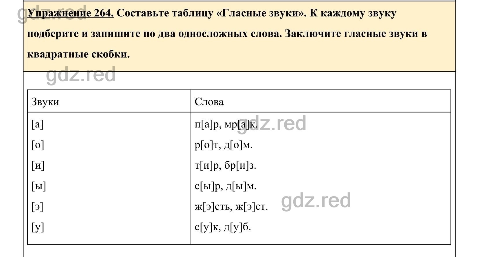 Упражнение 264- ГДЗ по Русскому языку 5 класс Учебник Ладыженская. Часть 1  - ГДЗ РЕД