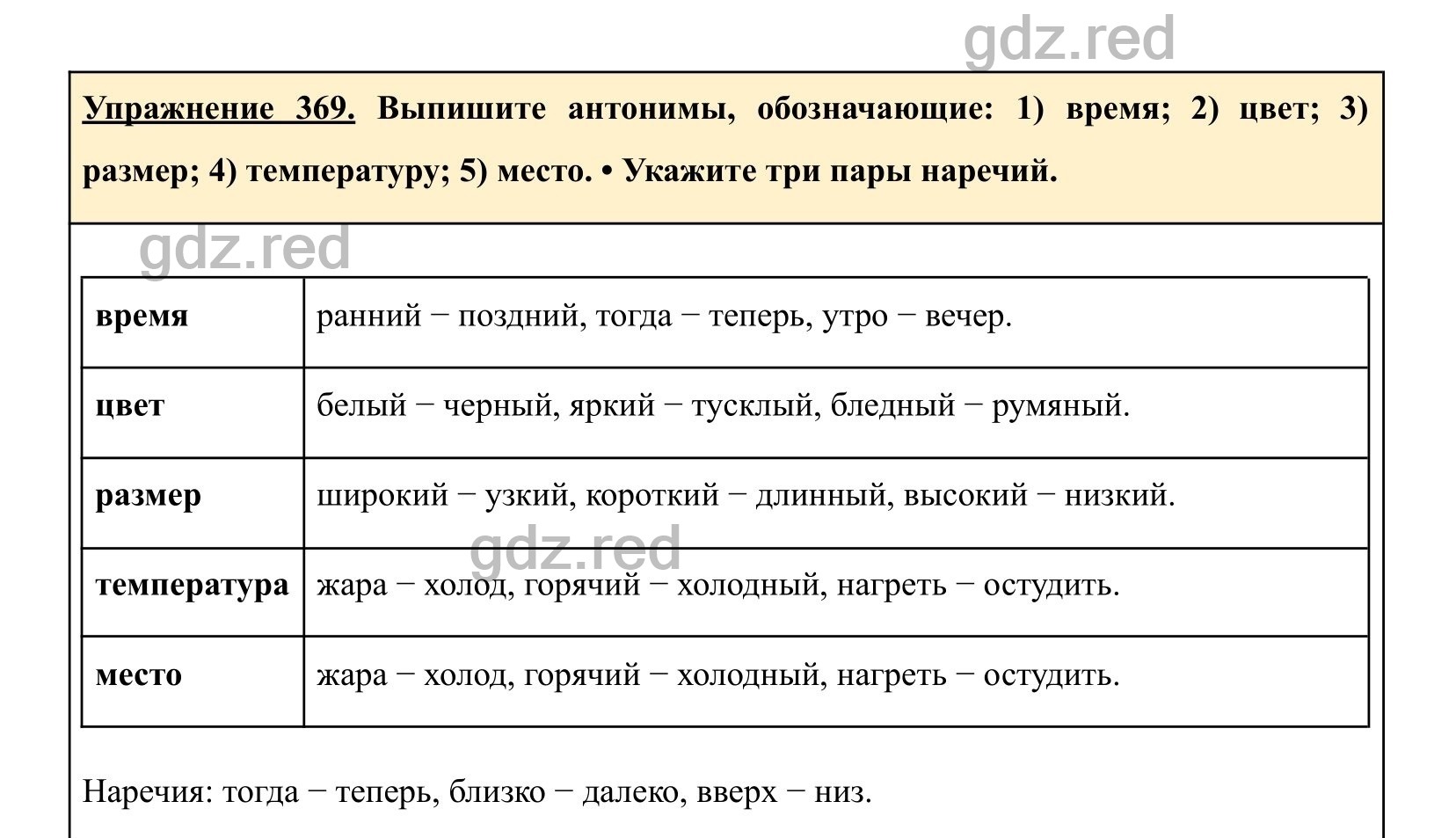 Упражнение 369- ГДЗ по Русскому языку 5 класс Учебник Ладыженская. Часть 1  - ГДЗ РЕД