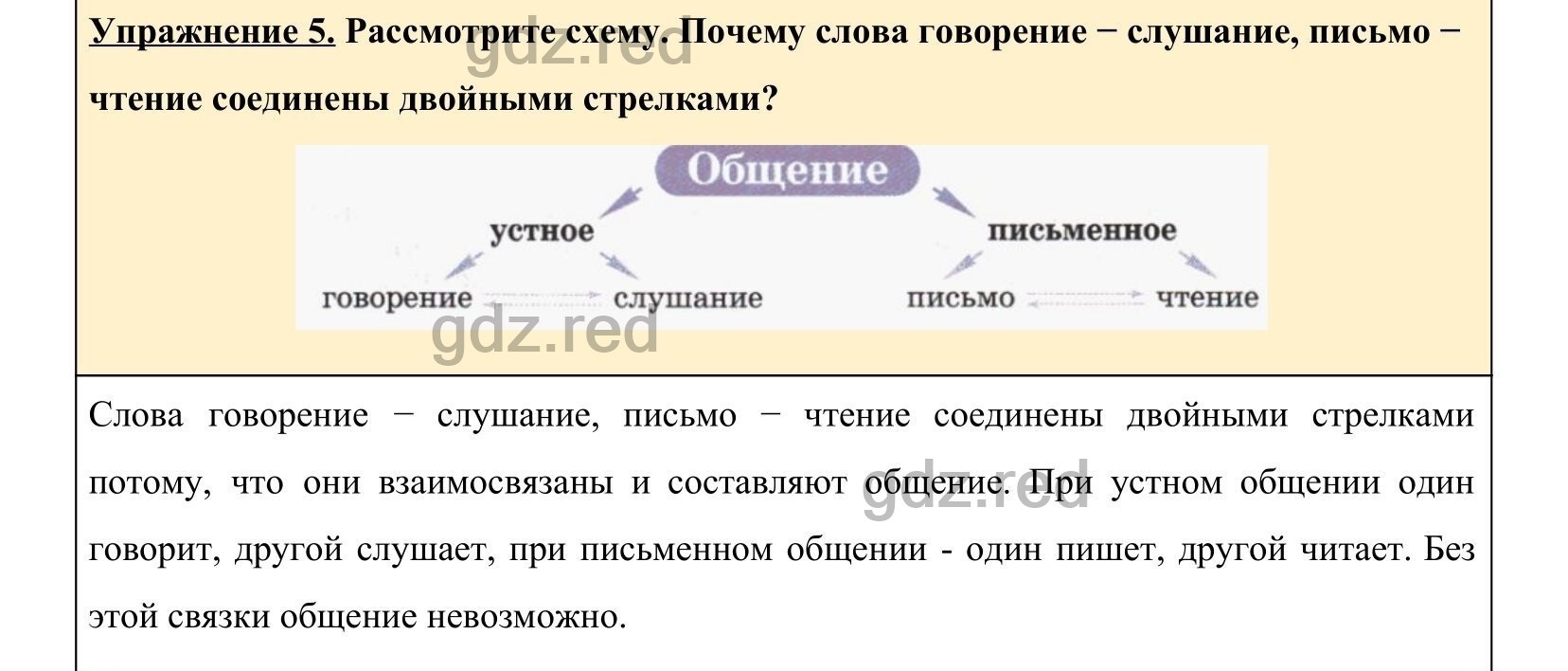 Упражнение 7- ГДЗ по Русскому языку 5 класс Учебник Ладыженская. Часть 1 -  ГДЗ РЕД