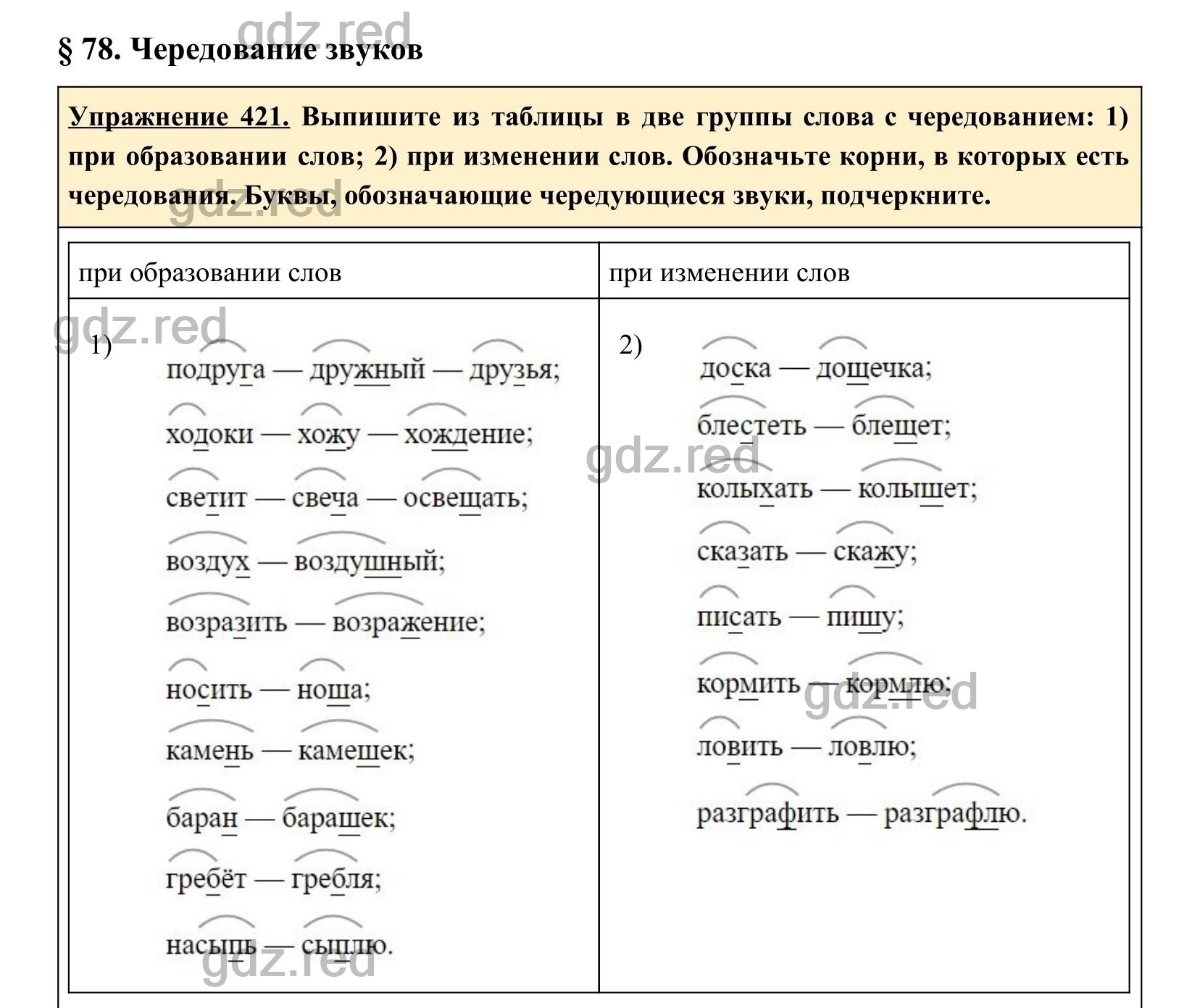 Упражнение 421- ГДЗ по Русскому языку 5 класс Учебник Ладыженская. Часть 2  - ГДЗ РЕД