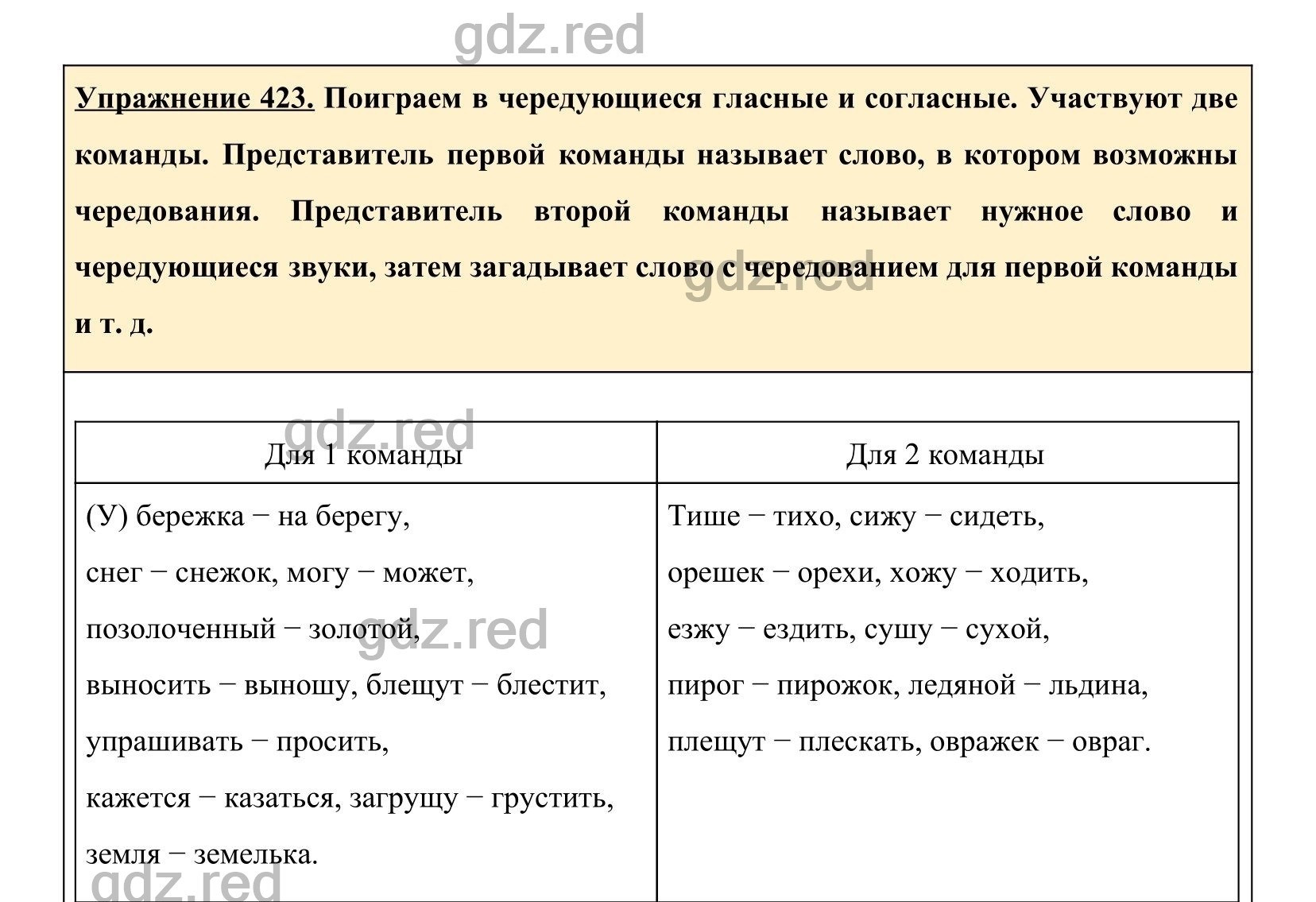 Упражнение 459- ГДЗ по Русскому языку 5 класс Учебник Ладыженская. Часть 2  - ГДЗ РЕД